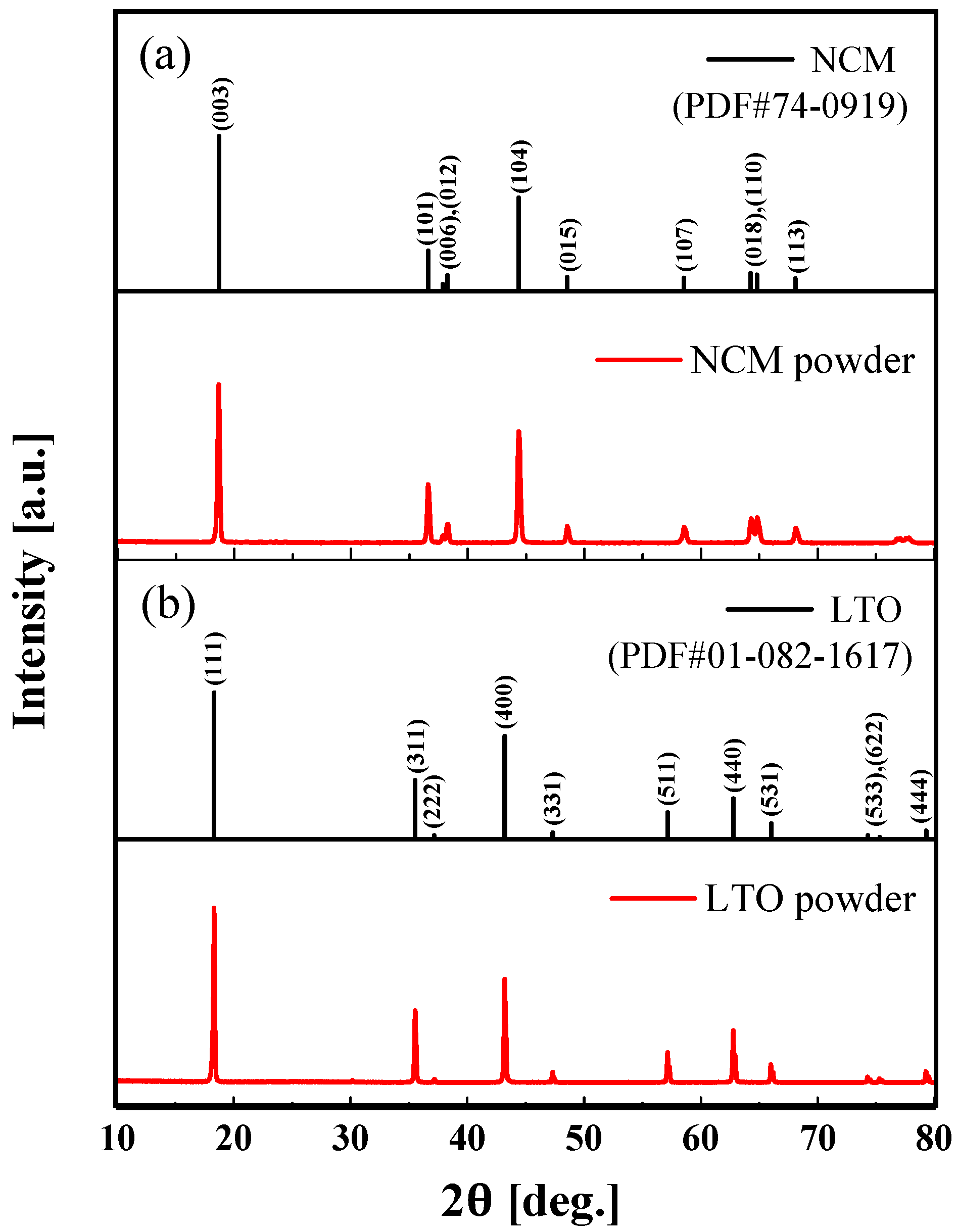 Materials 15 02913 g002