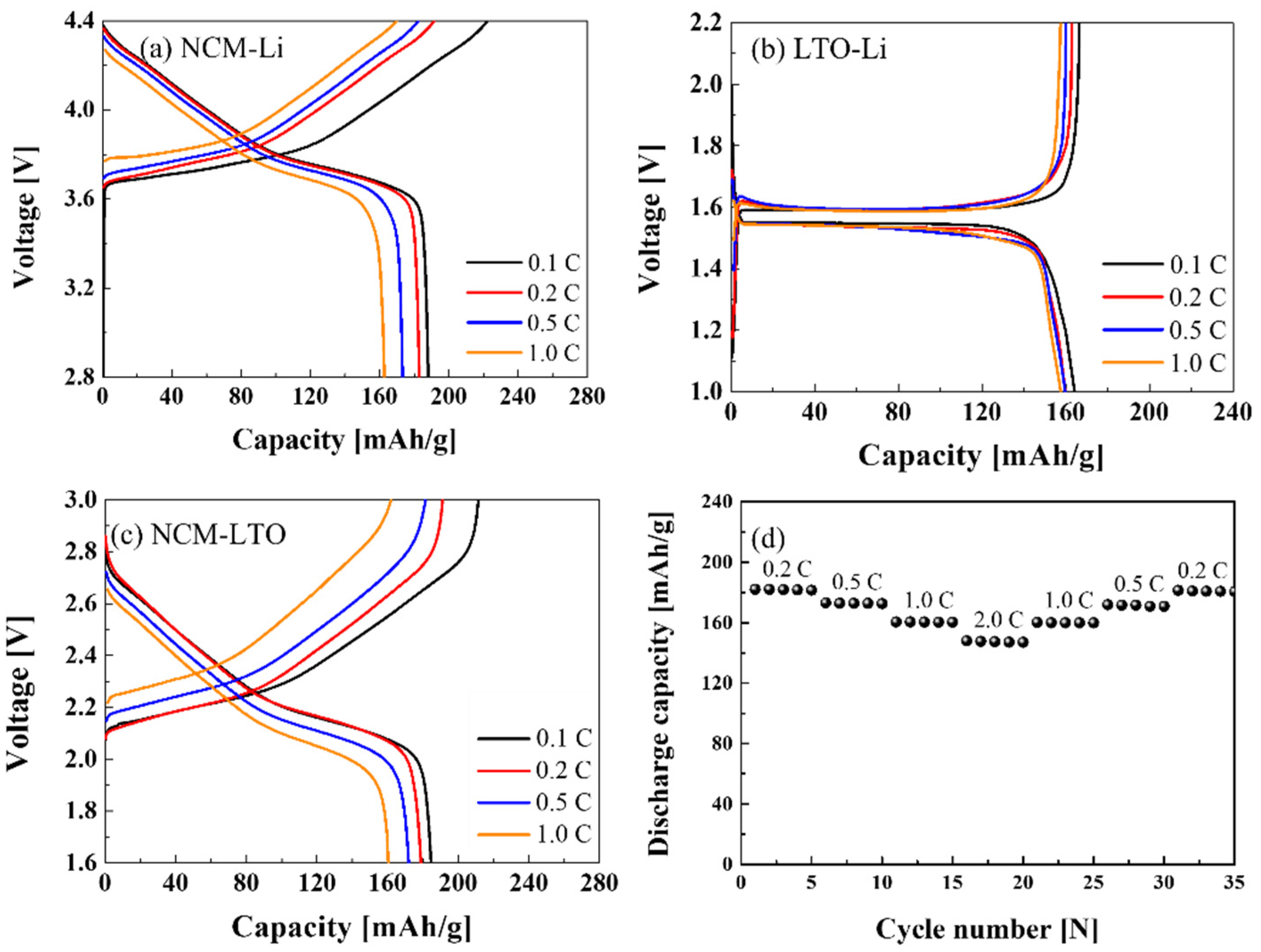 Materials 15 02913 g003