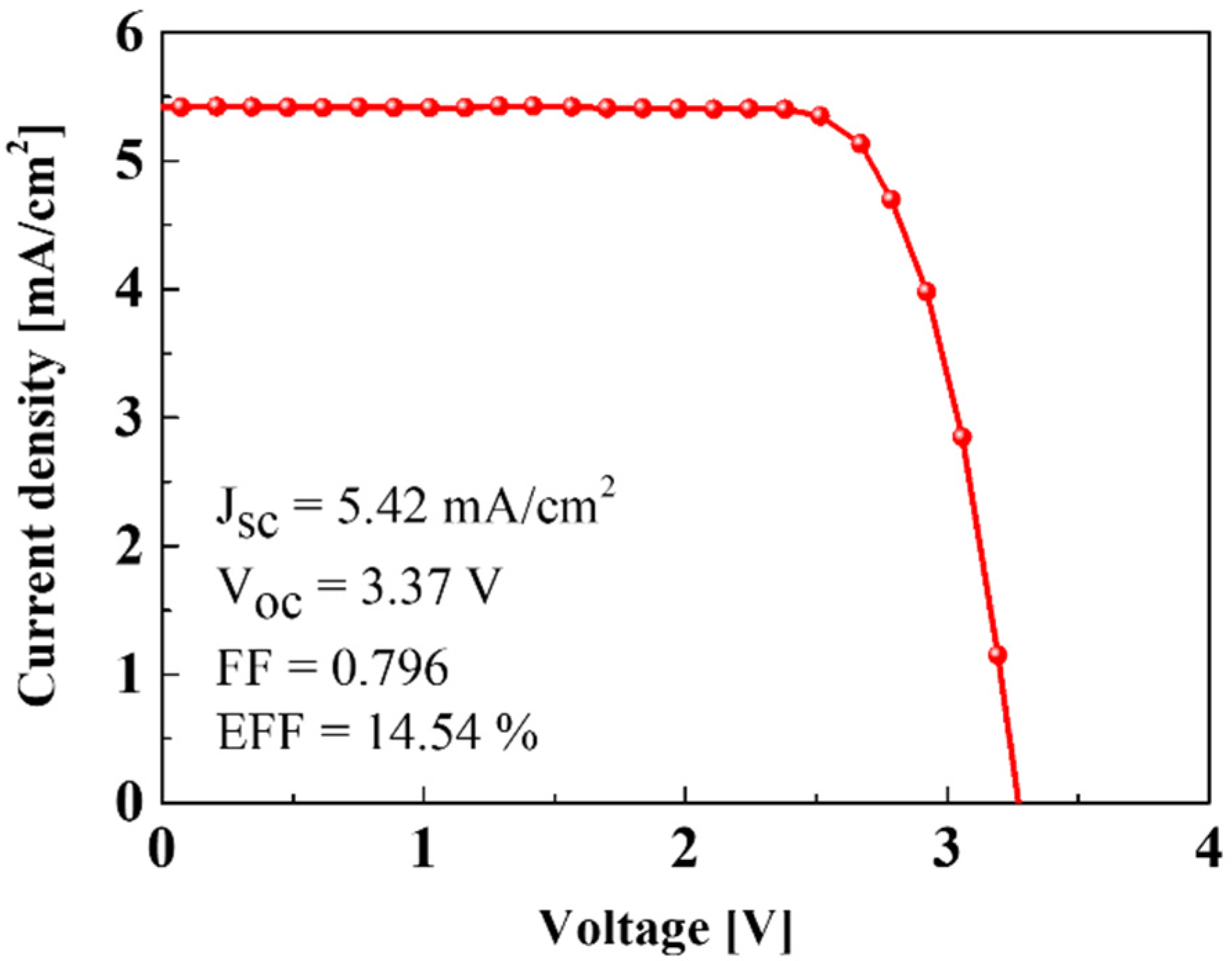 Materials 15 02913 g006