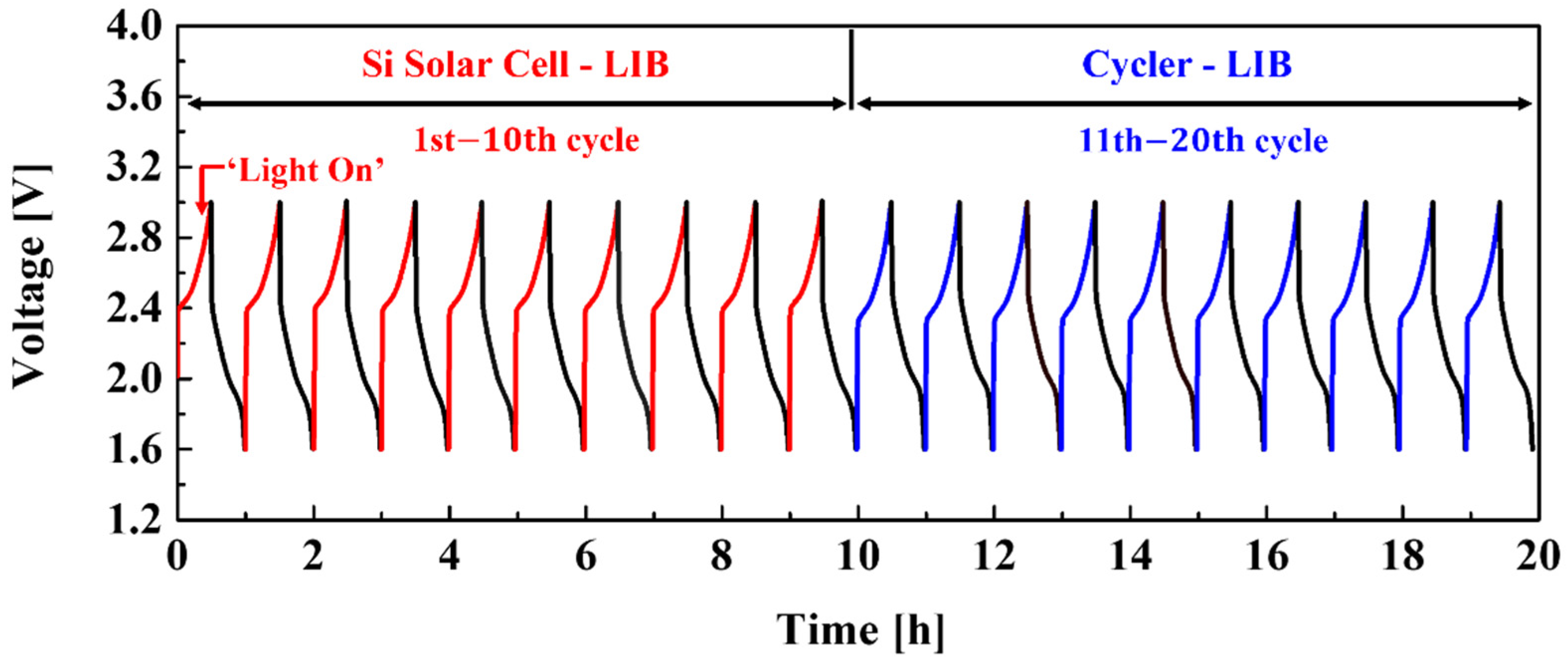 Materials 15 02913 g007