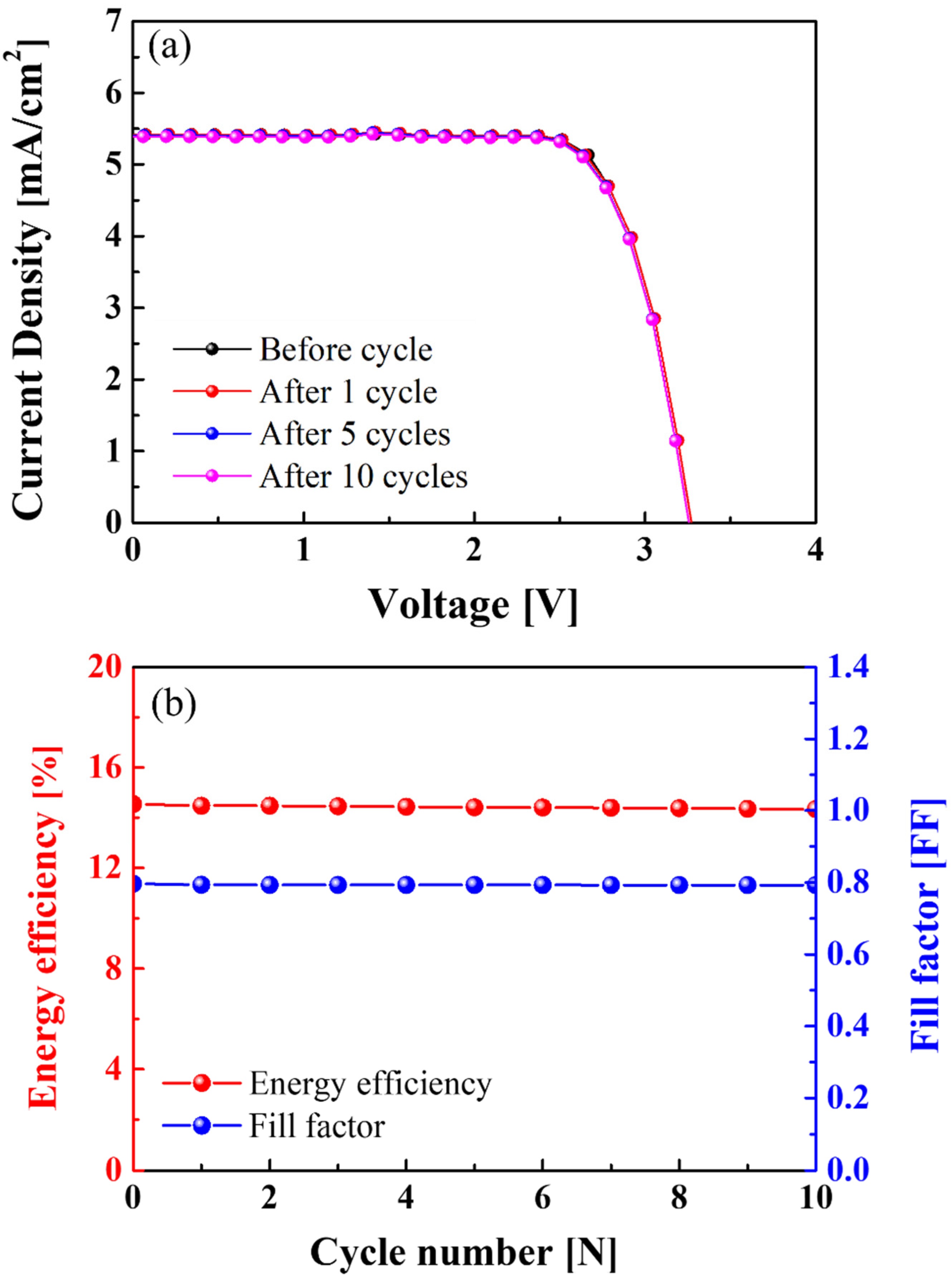 Materials 15 02913 g008
