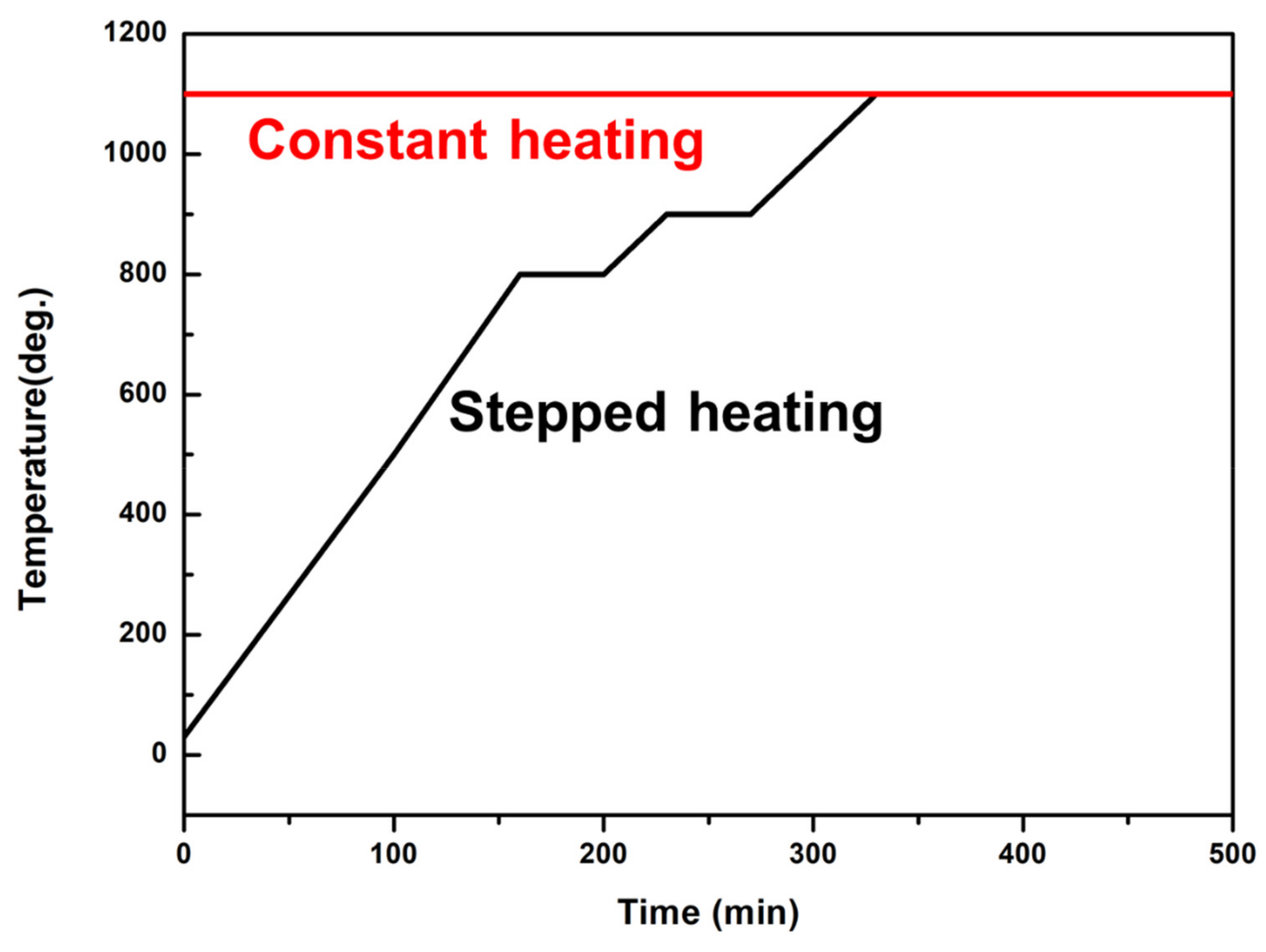 Materials 15 02914 g001