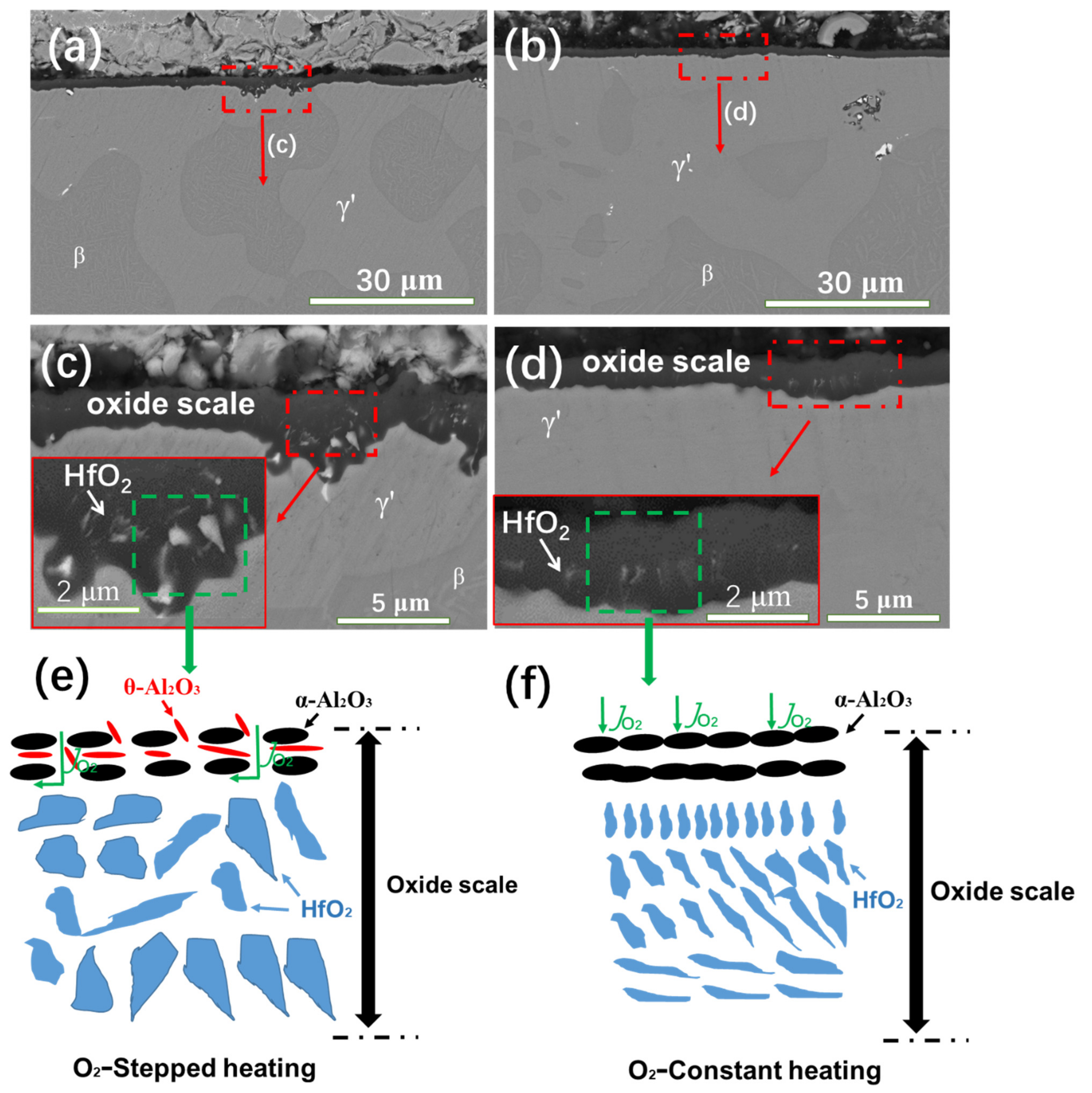 Materials 15 02914 g005
