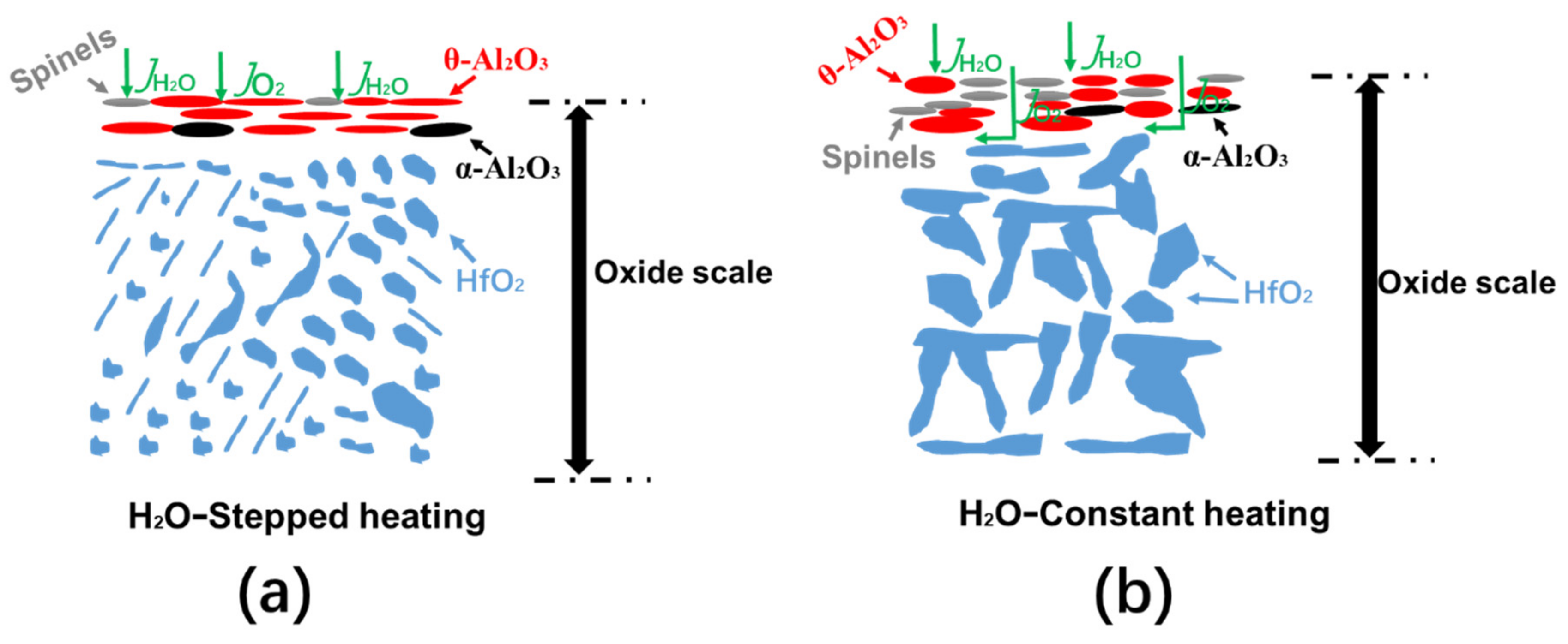 Materials 15 02914 g007