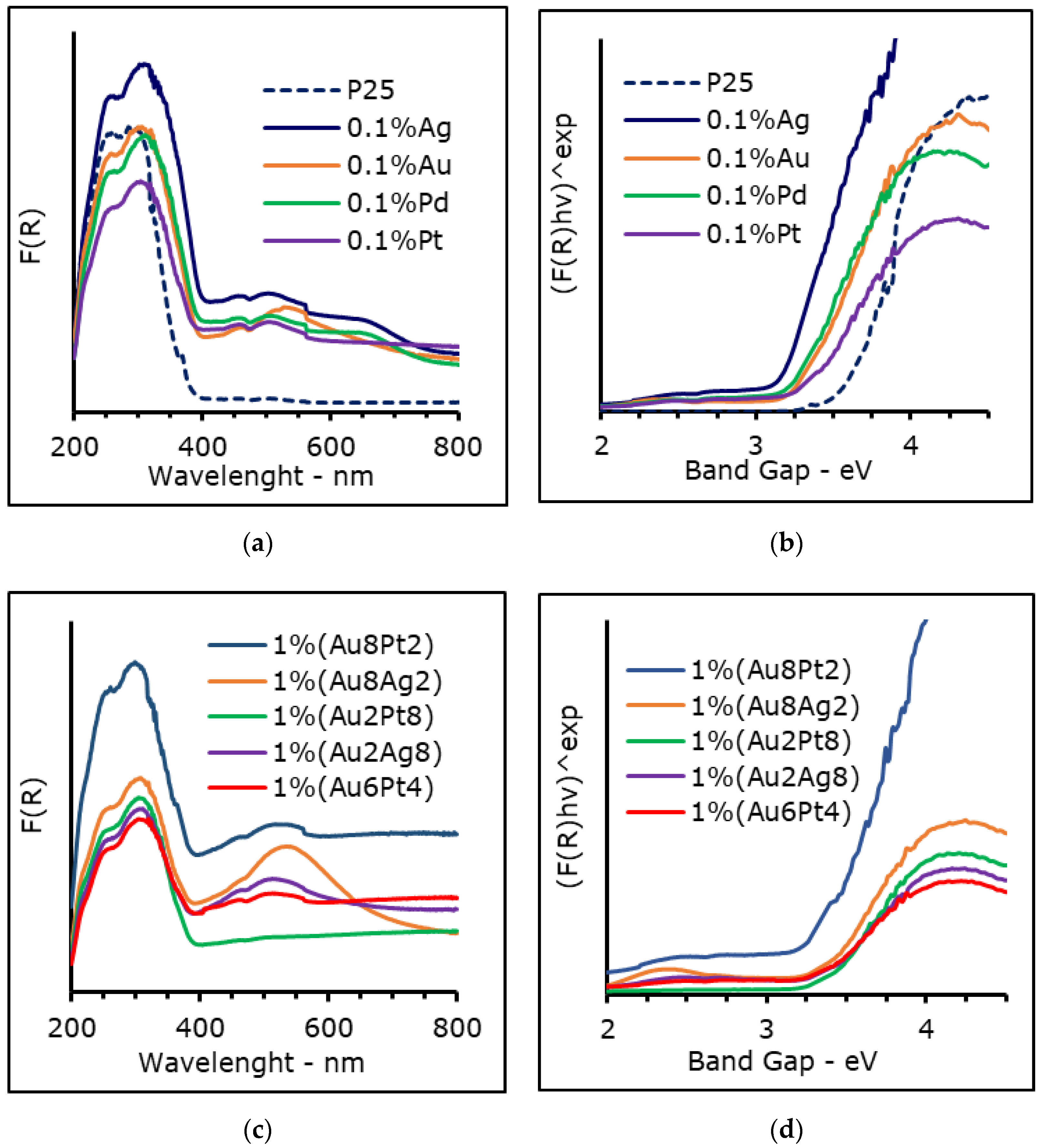 Materials 15 02915 g001