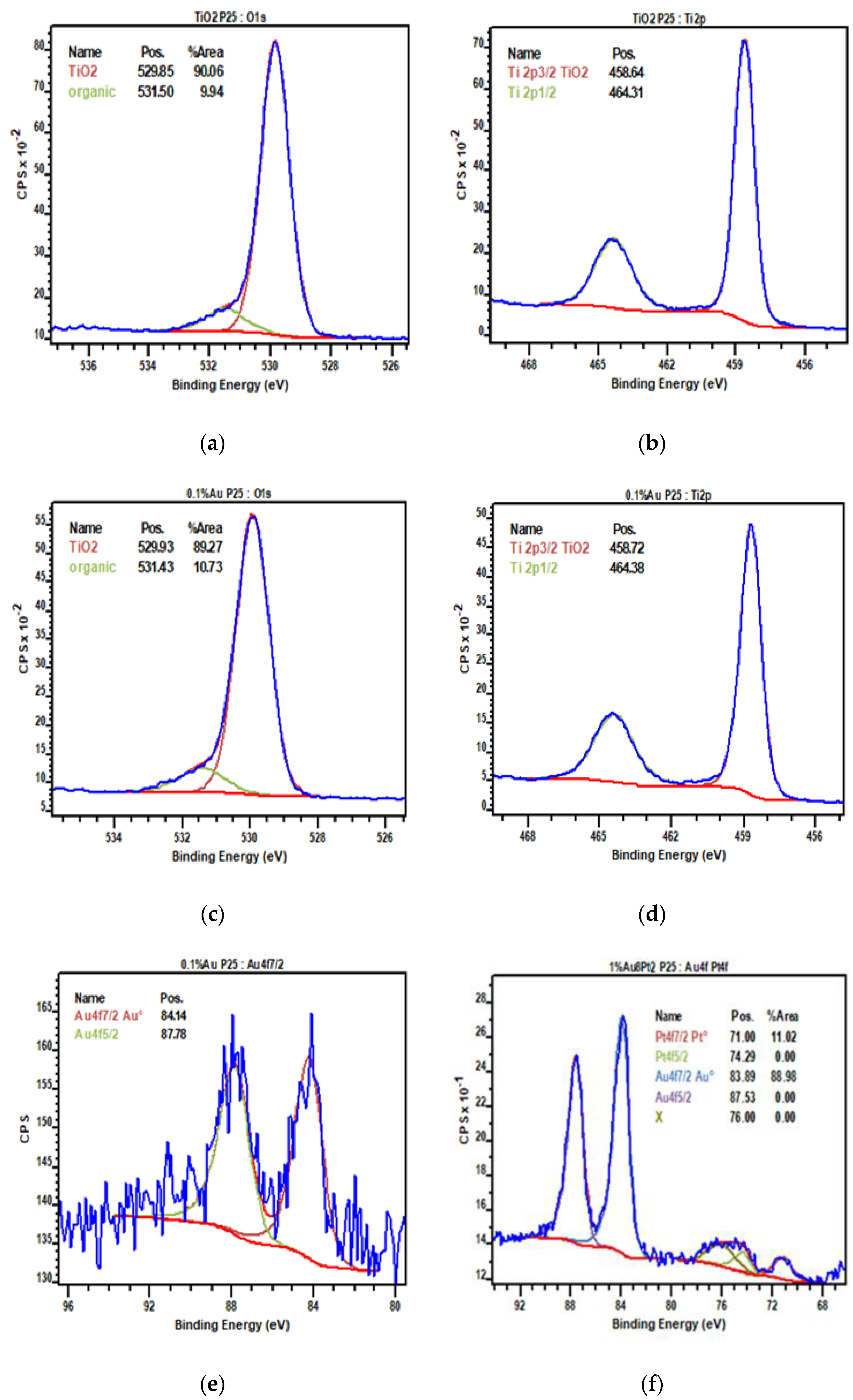 Materials 15 02915 g004