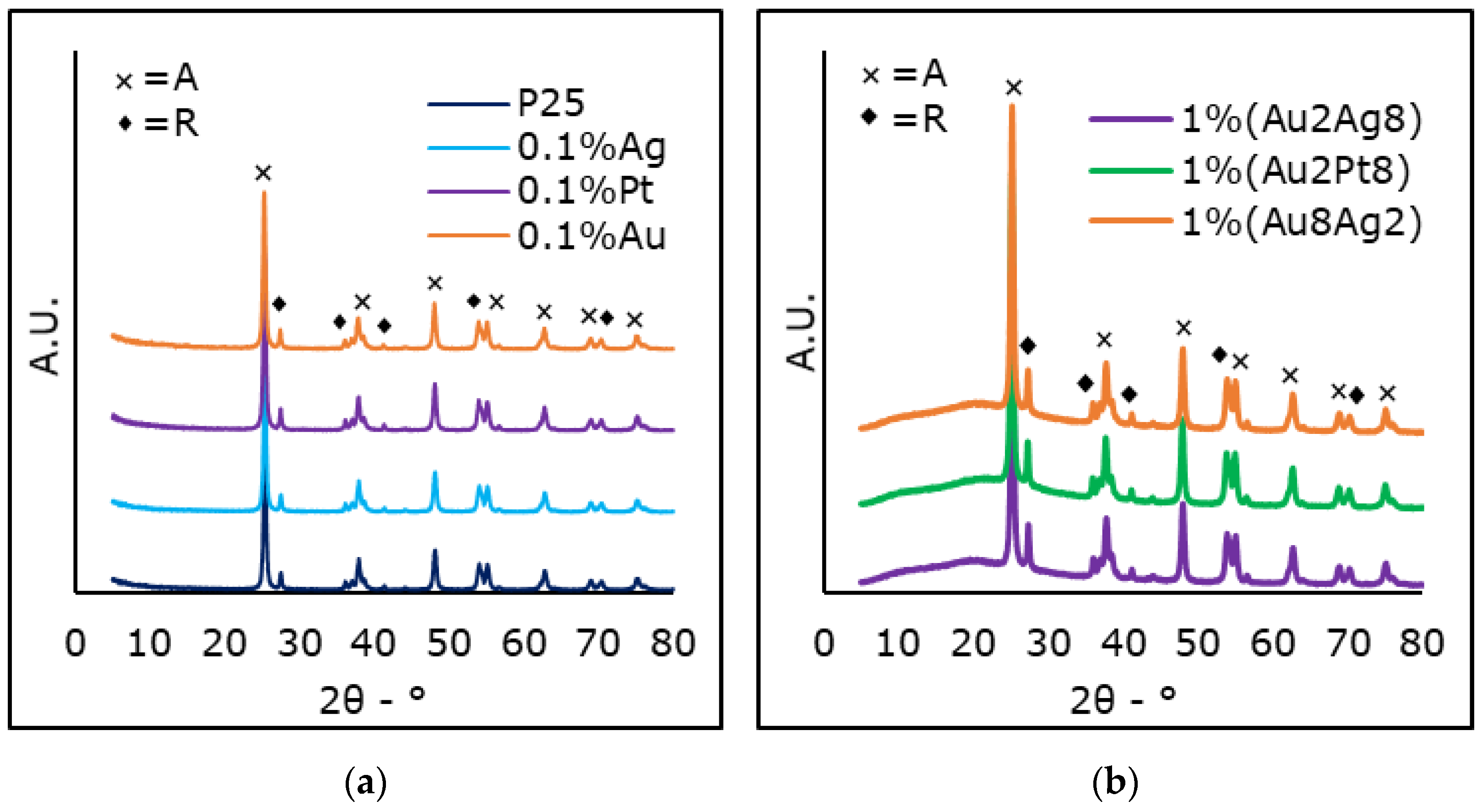 Materials 15 02915 g005