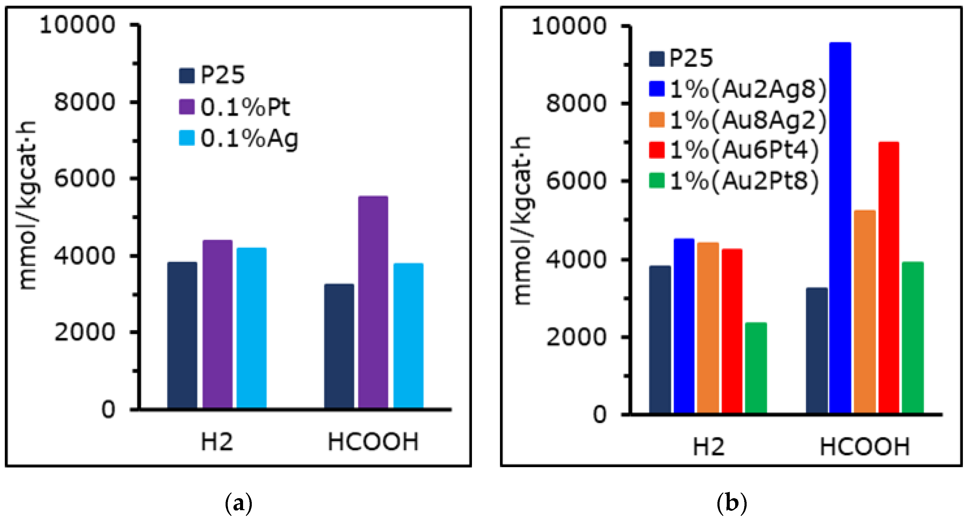 Materials 15 02915 g006