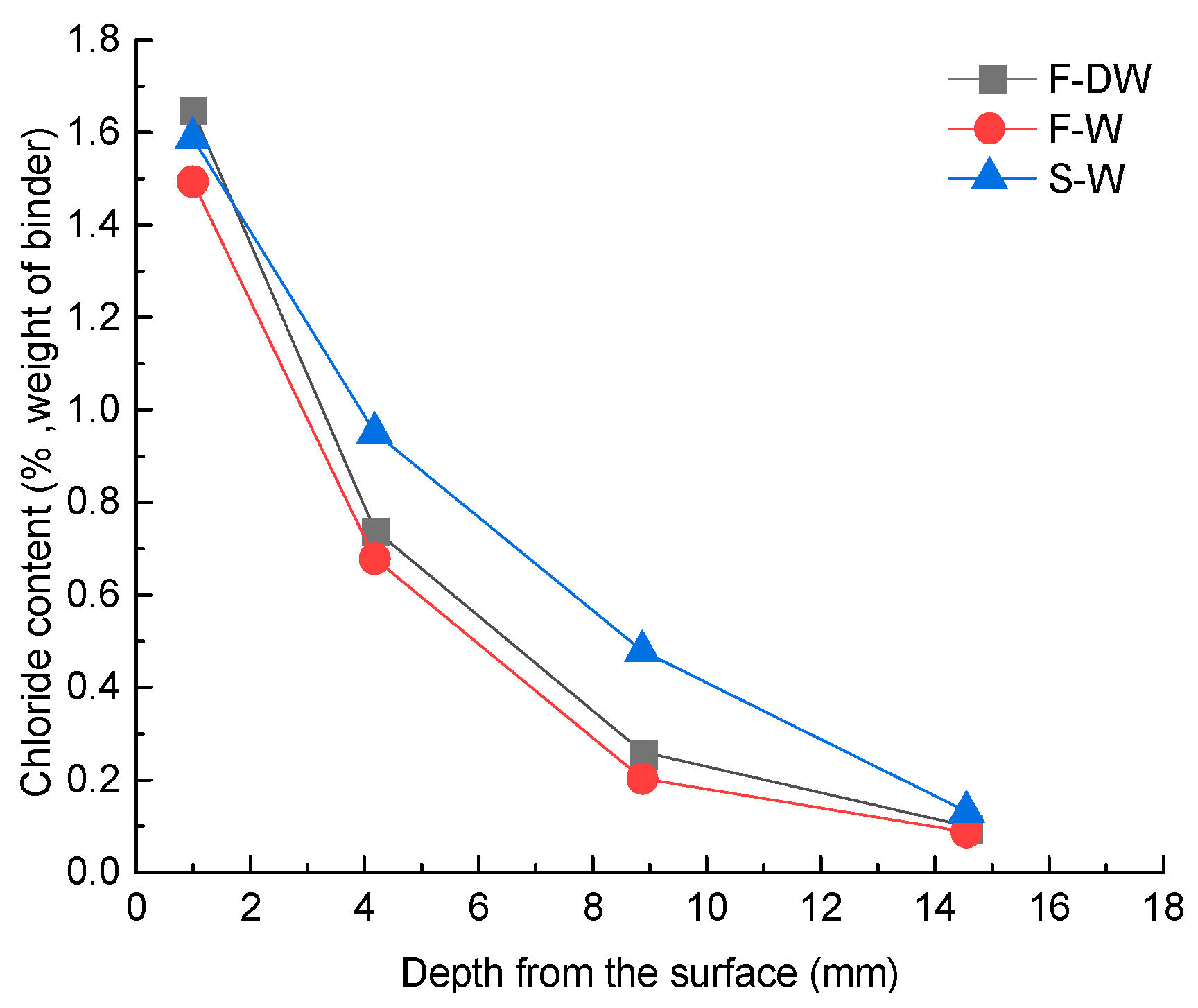 Materials 15 02917 g005