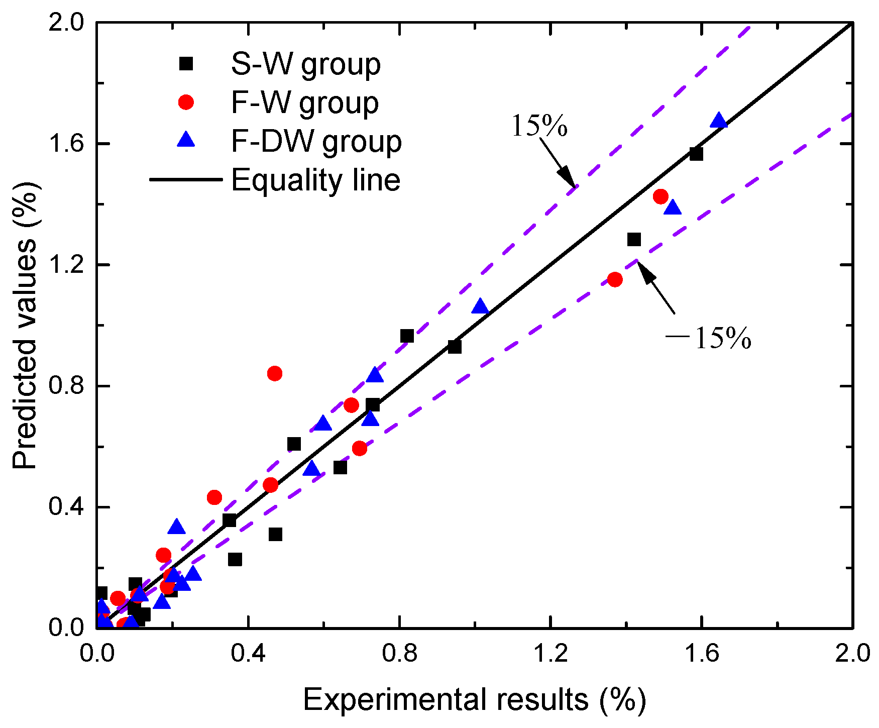 Materials 15 02917 g008