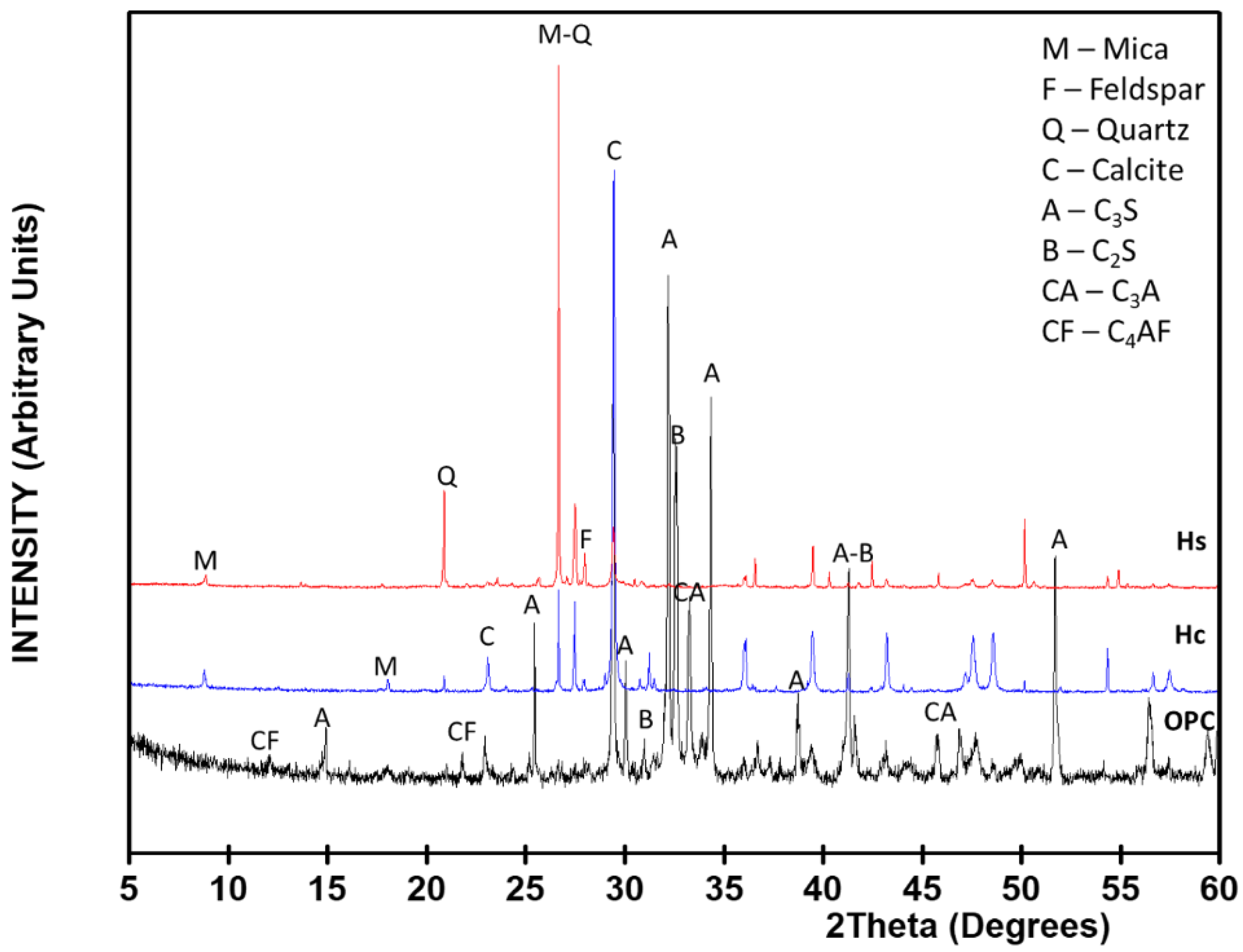 Materials 15 02921 g001 Materials 15 02921 g001