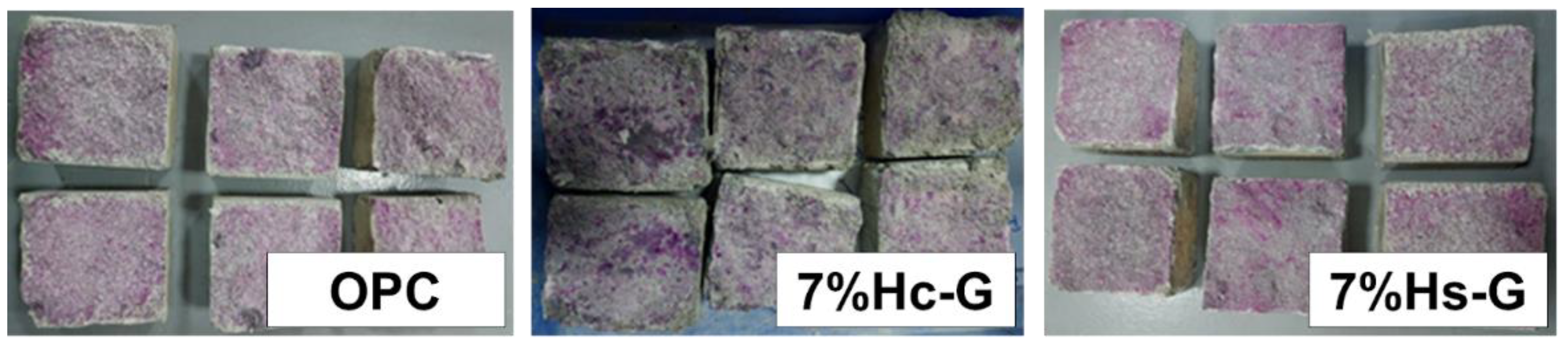 Materials 15 02921 g003 Materials 15 02921 g003