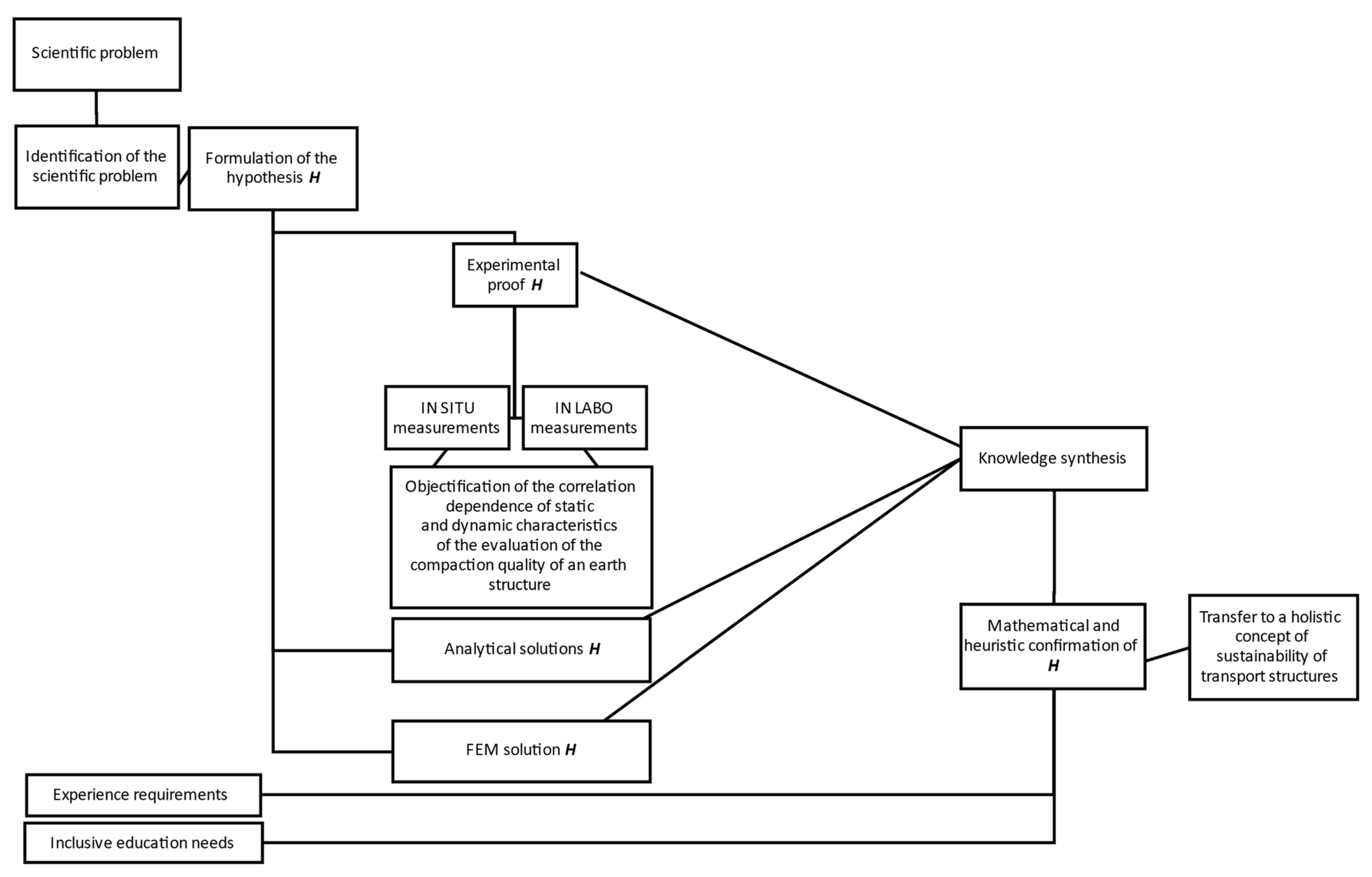 Materials 15 02922 g001