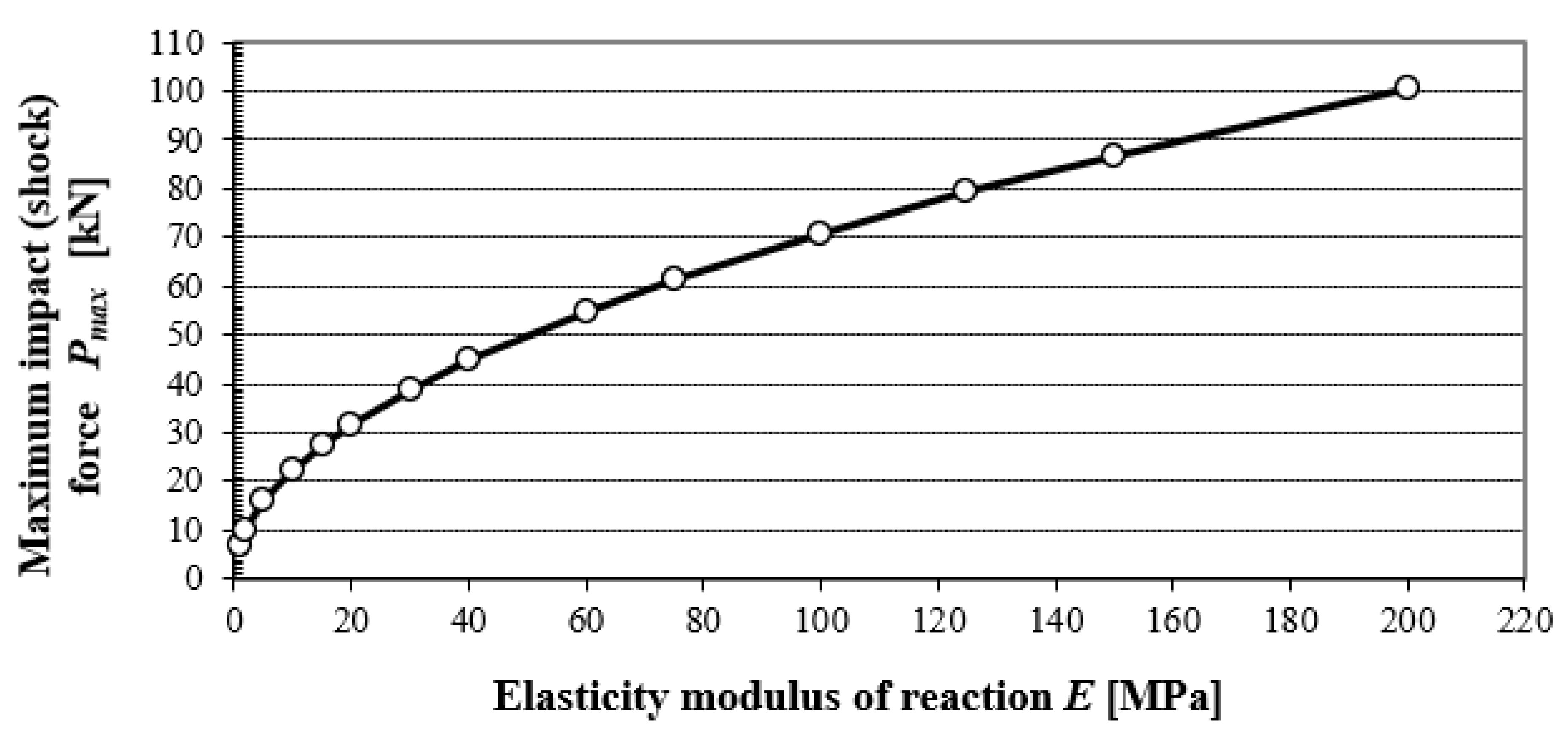 Materials 15 02922 g004