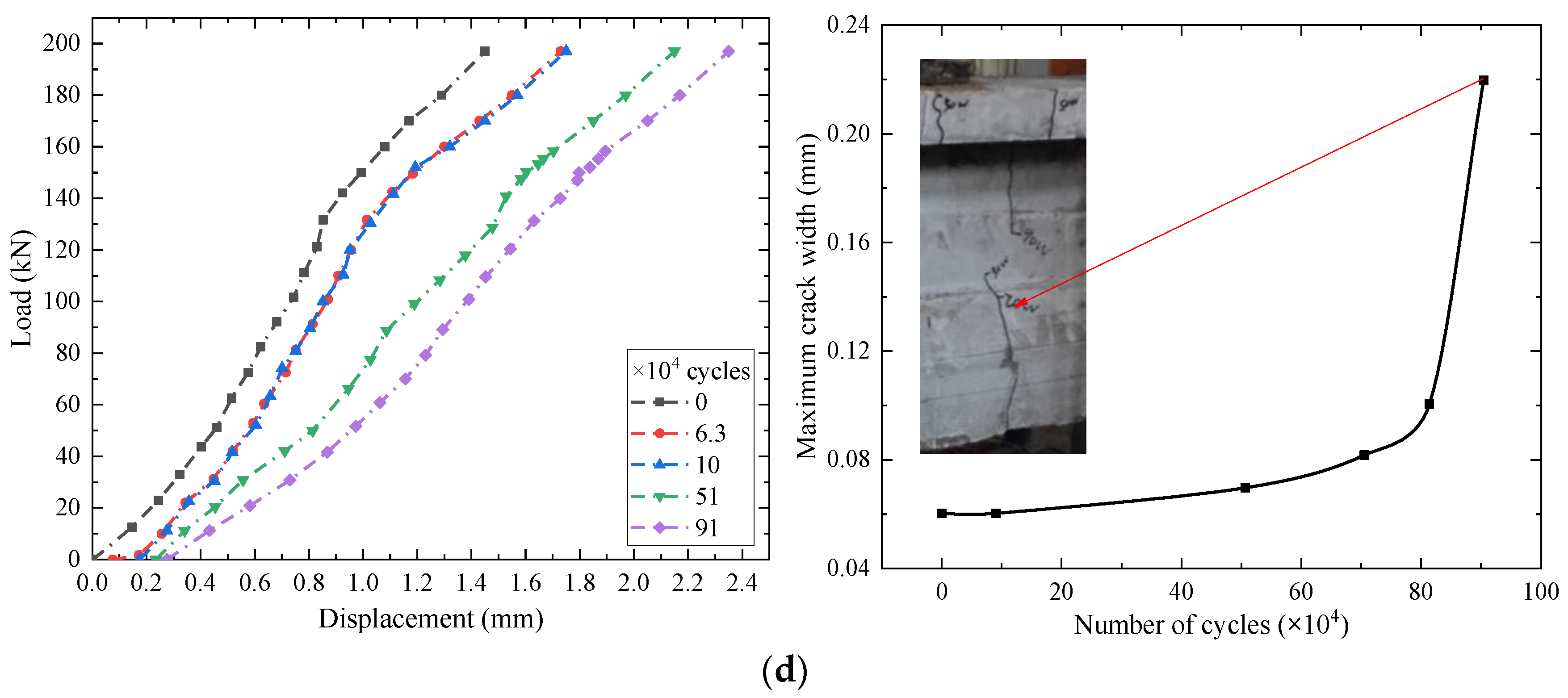 Materials 15 02923 g008b