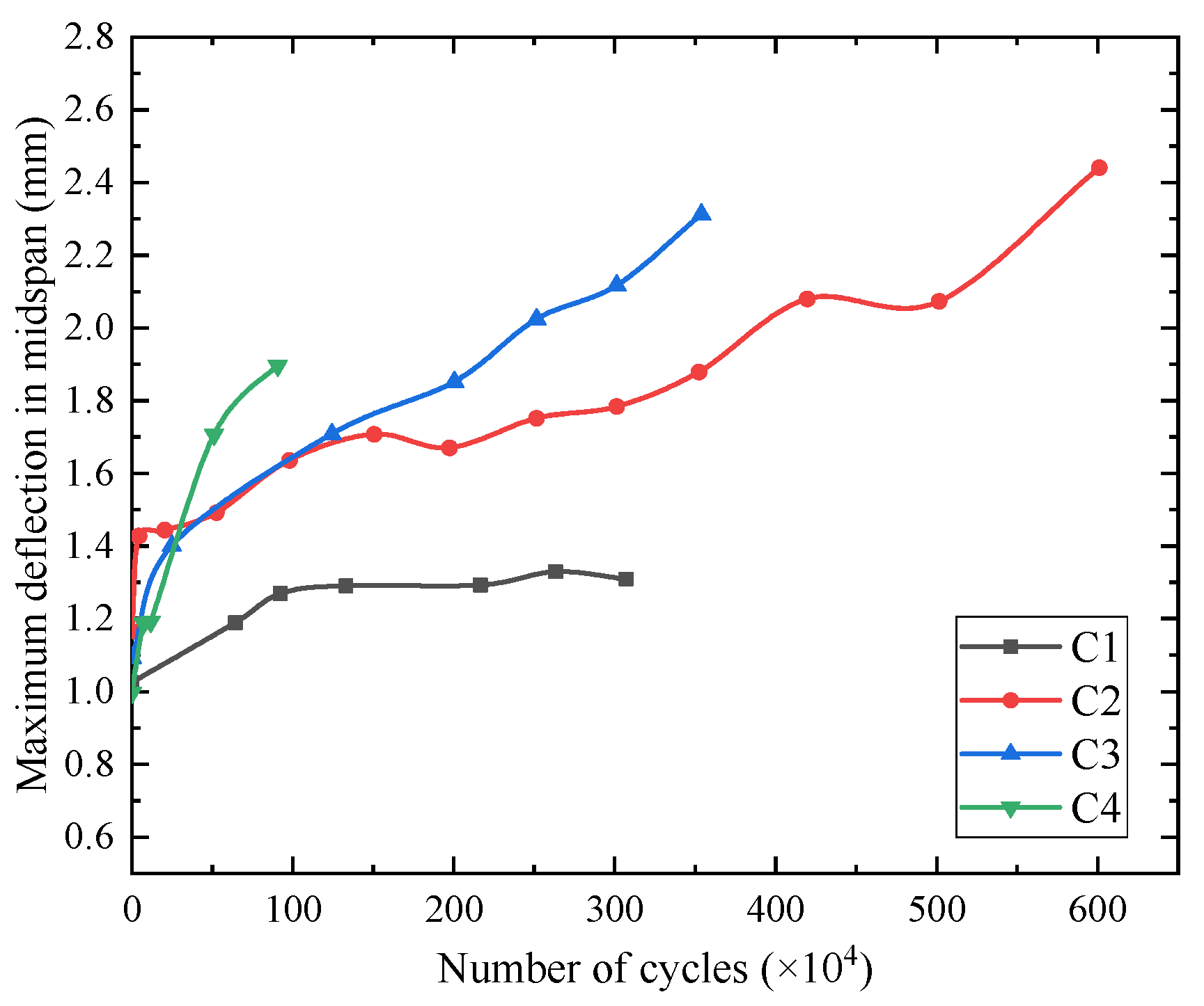 Materials 15 02923 g010