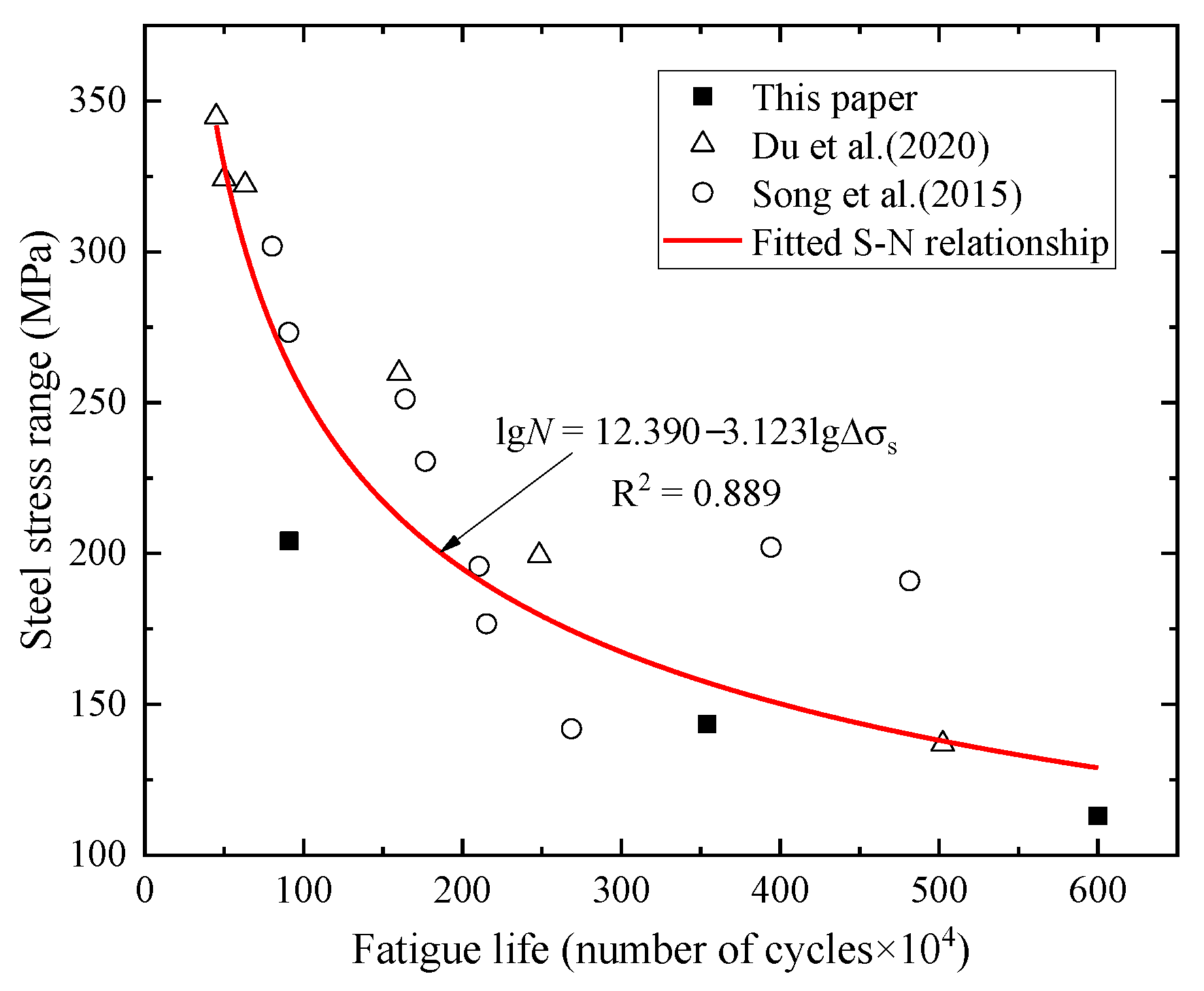 Materials 15 02923 g013