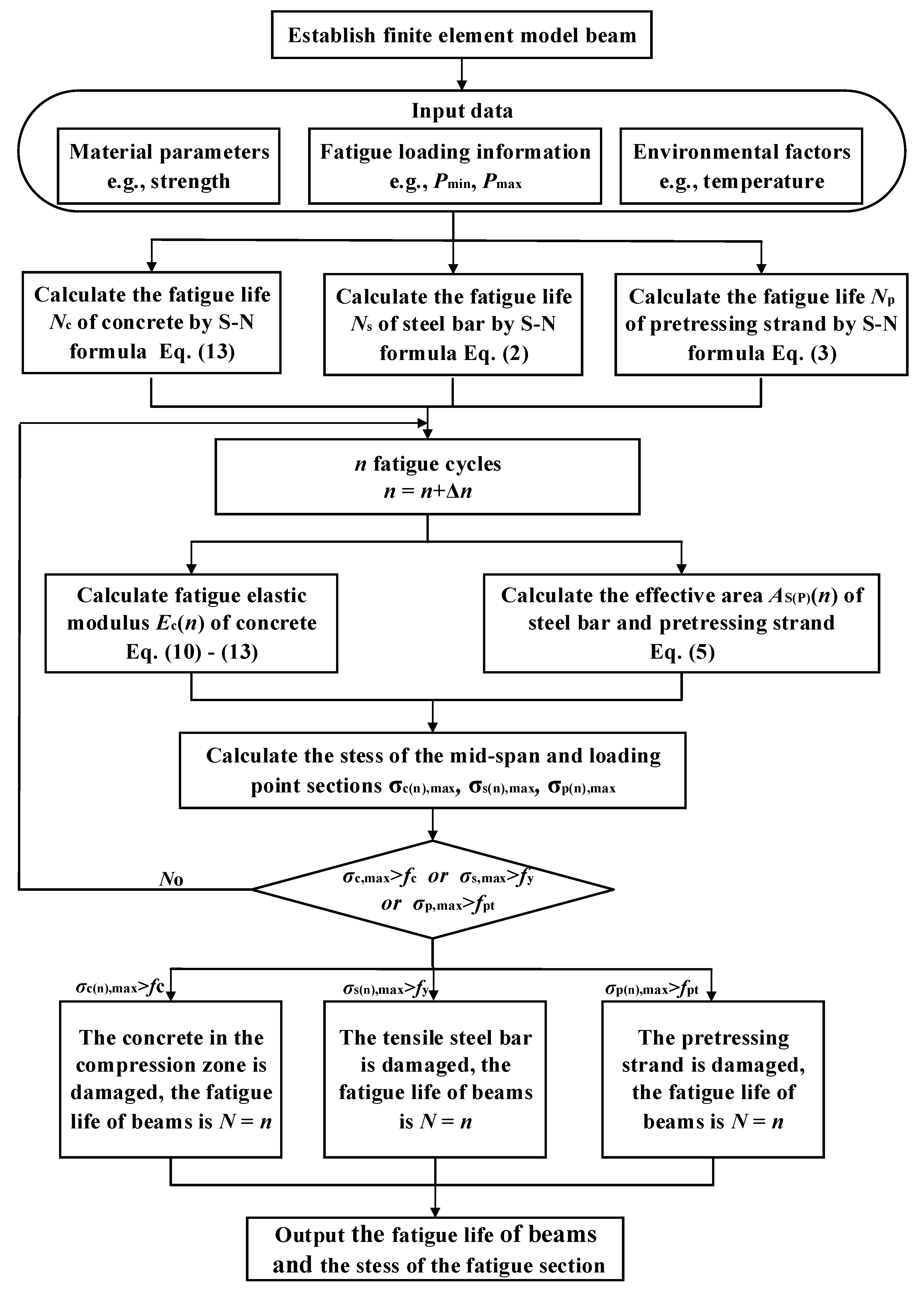 Materials 15 02923 g022