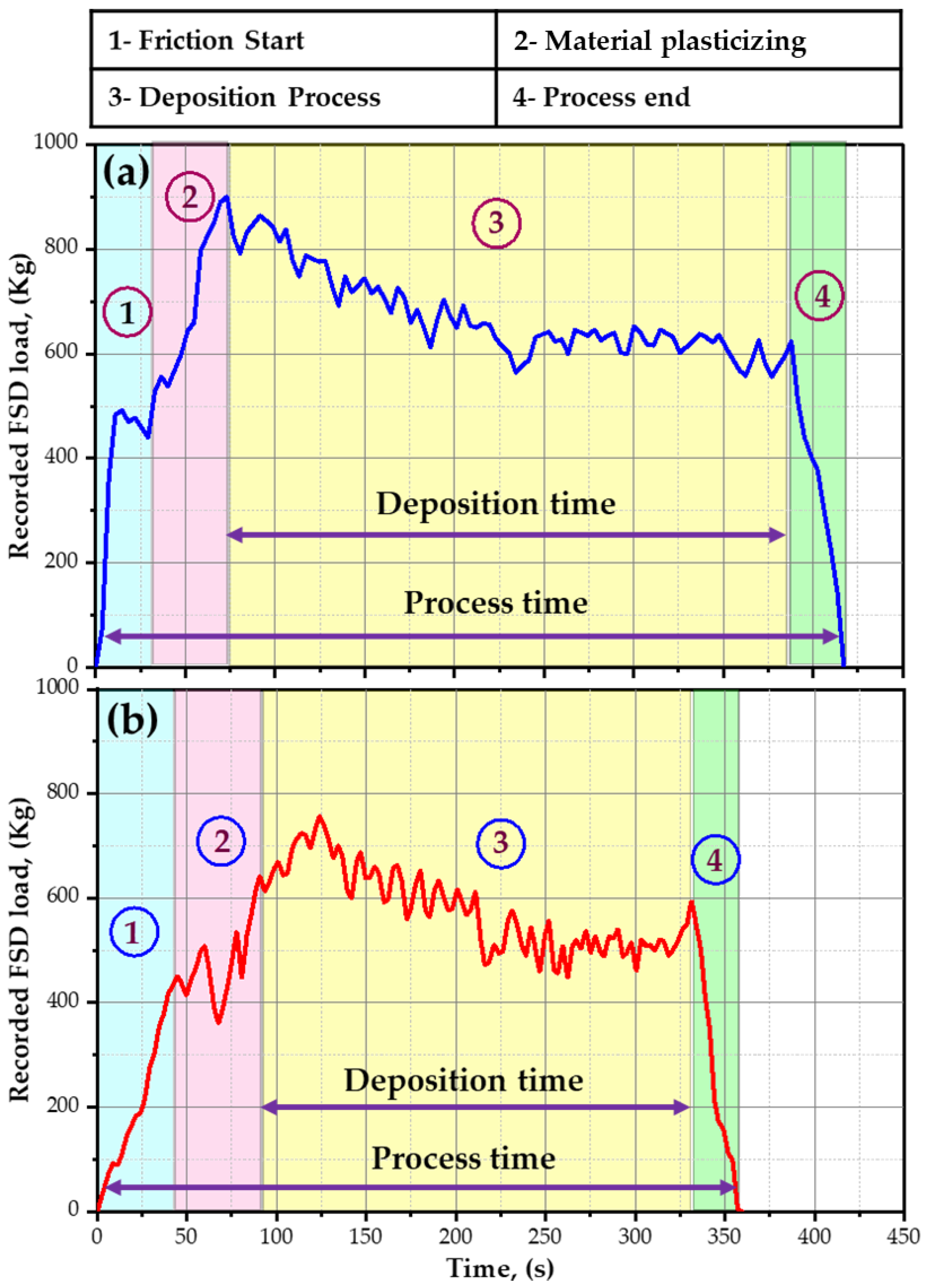 Materials 15 02926 g007
