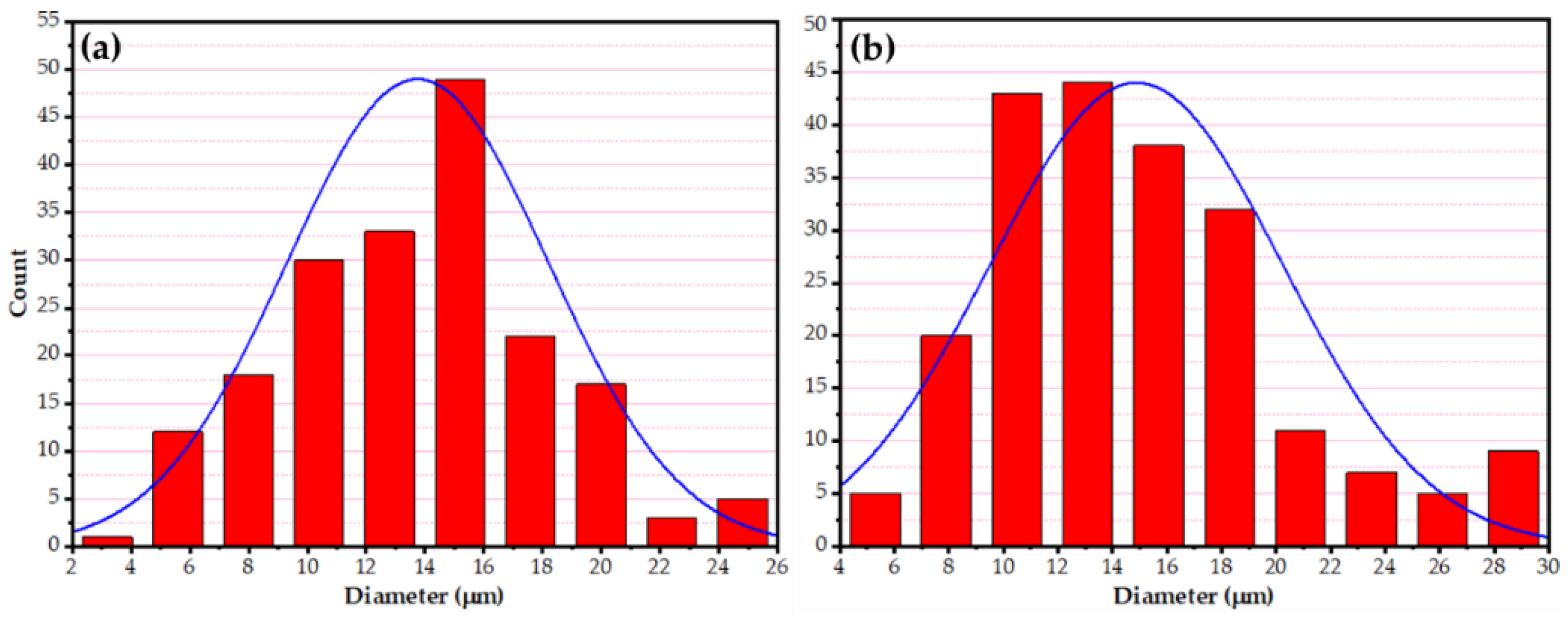 Materials 15 02926 g011