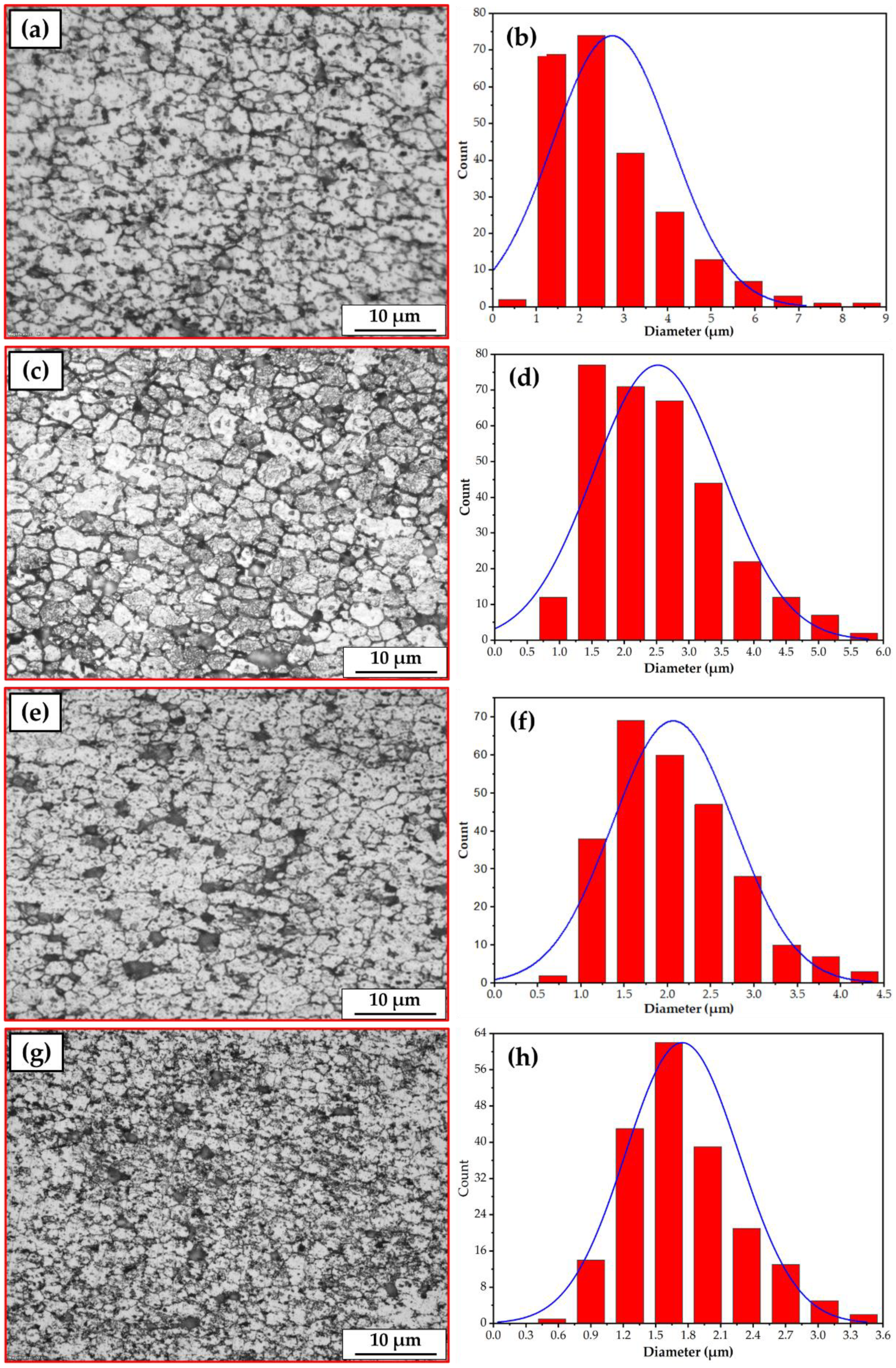 Materials 15 02926 g012