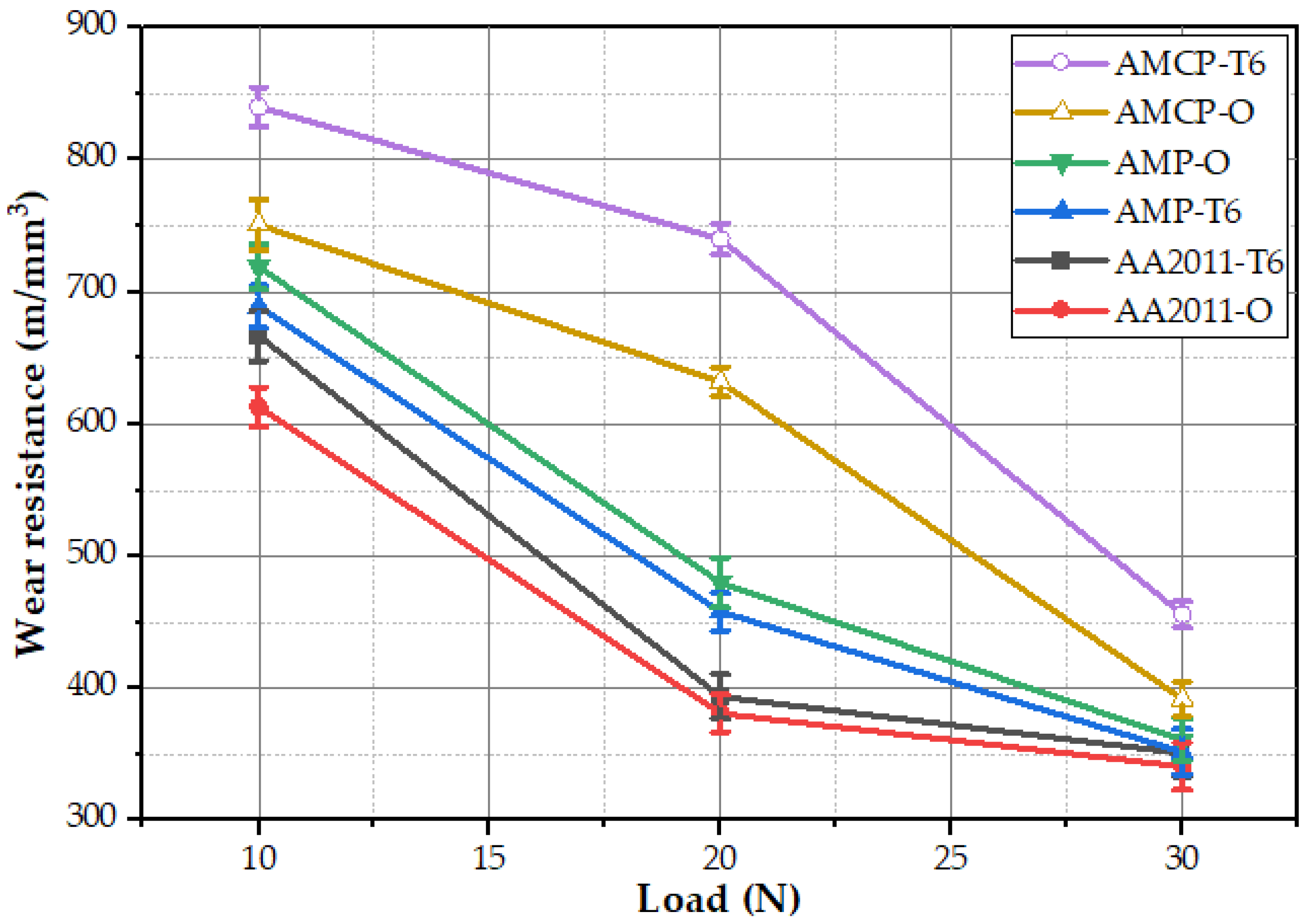 Materials 15 02926 g018