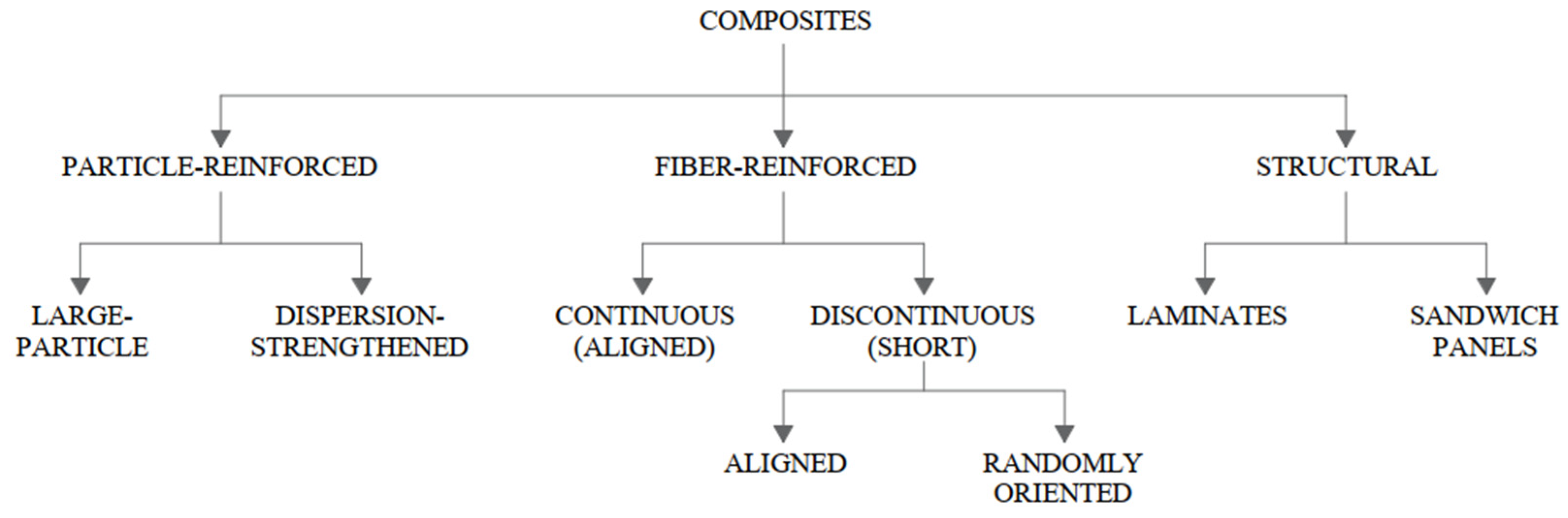 Materials 15 02929 g001