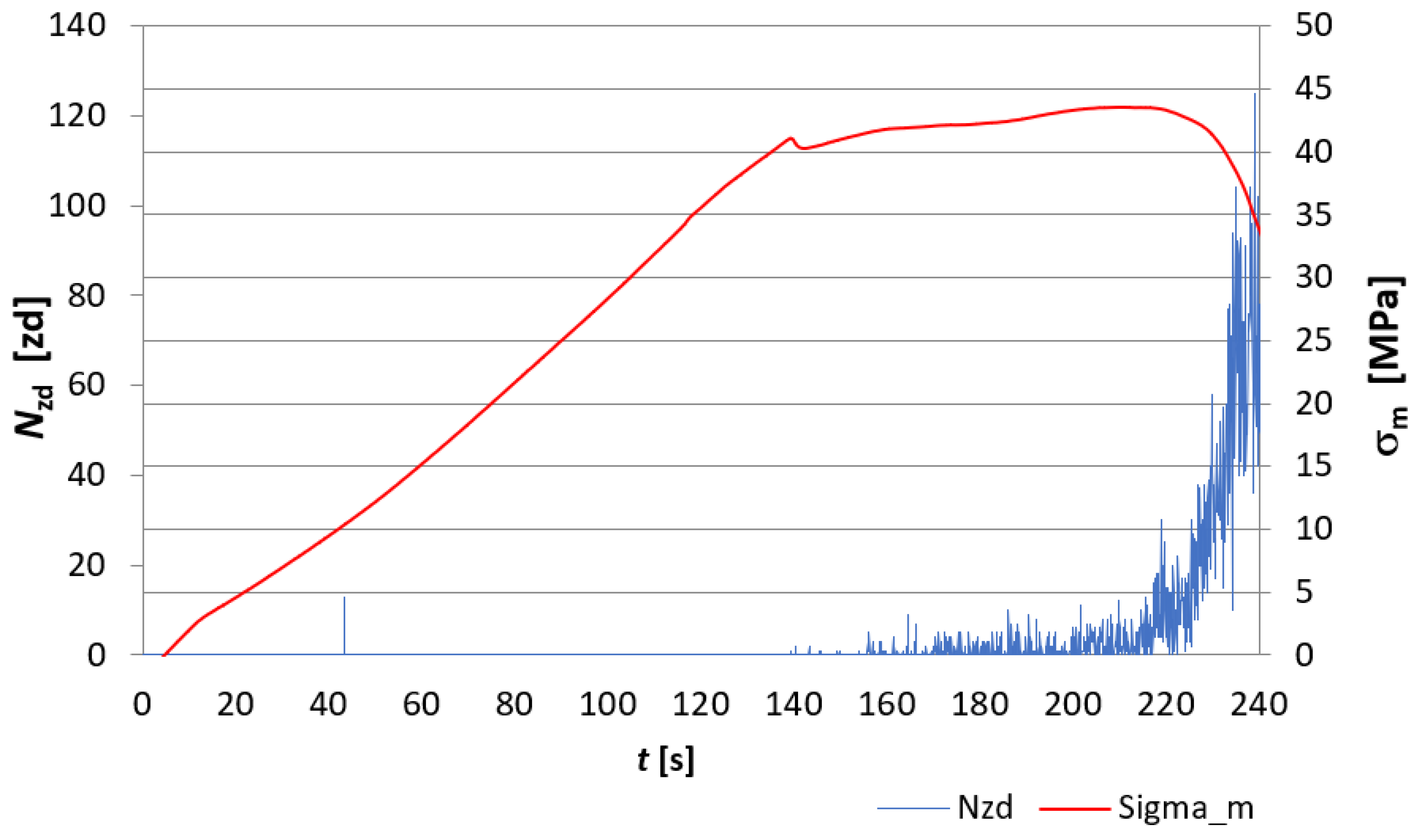 Materials 15 02929 g007