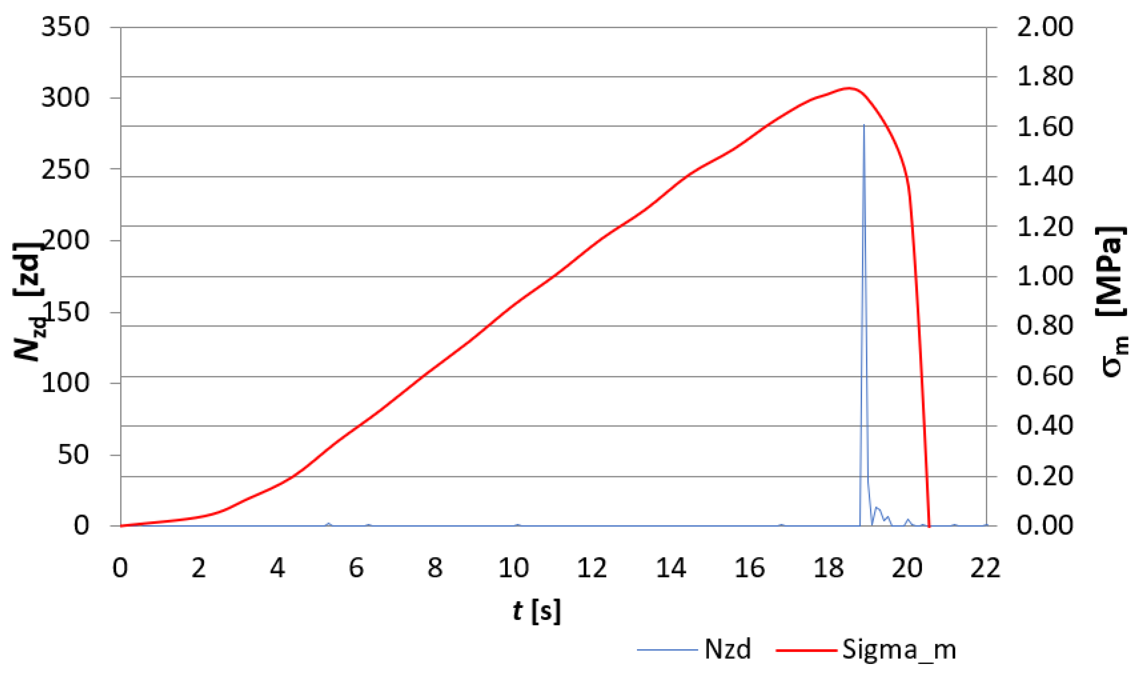 Materials 15 02929 g008