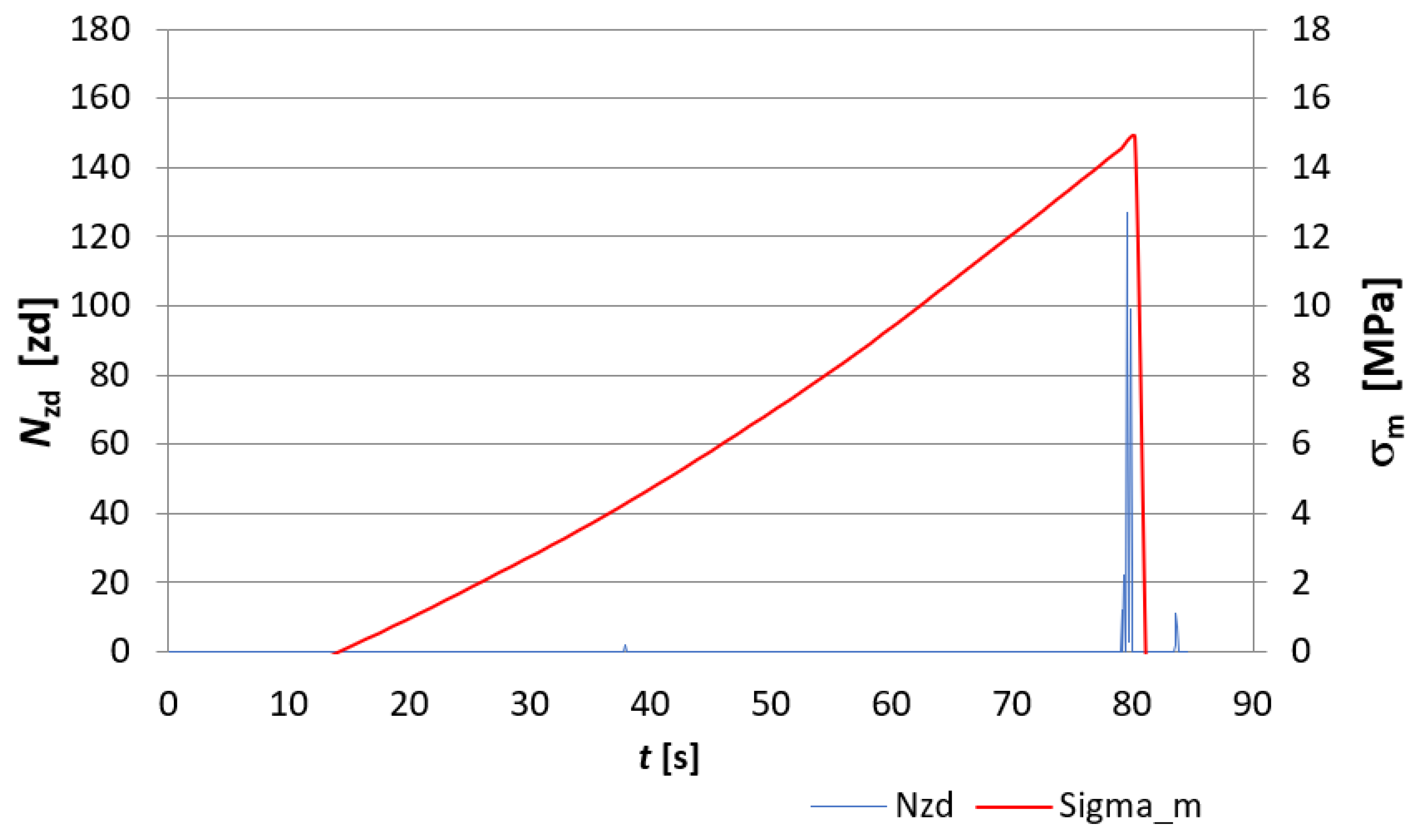 Materials 15 02929 g009