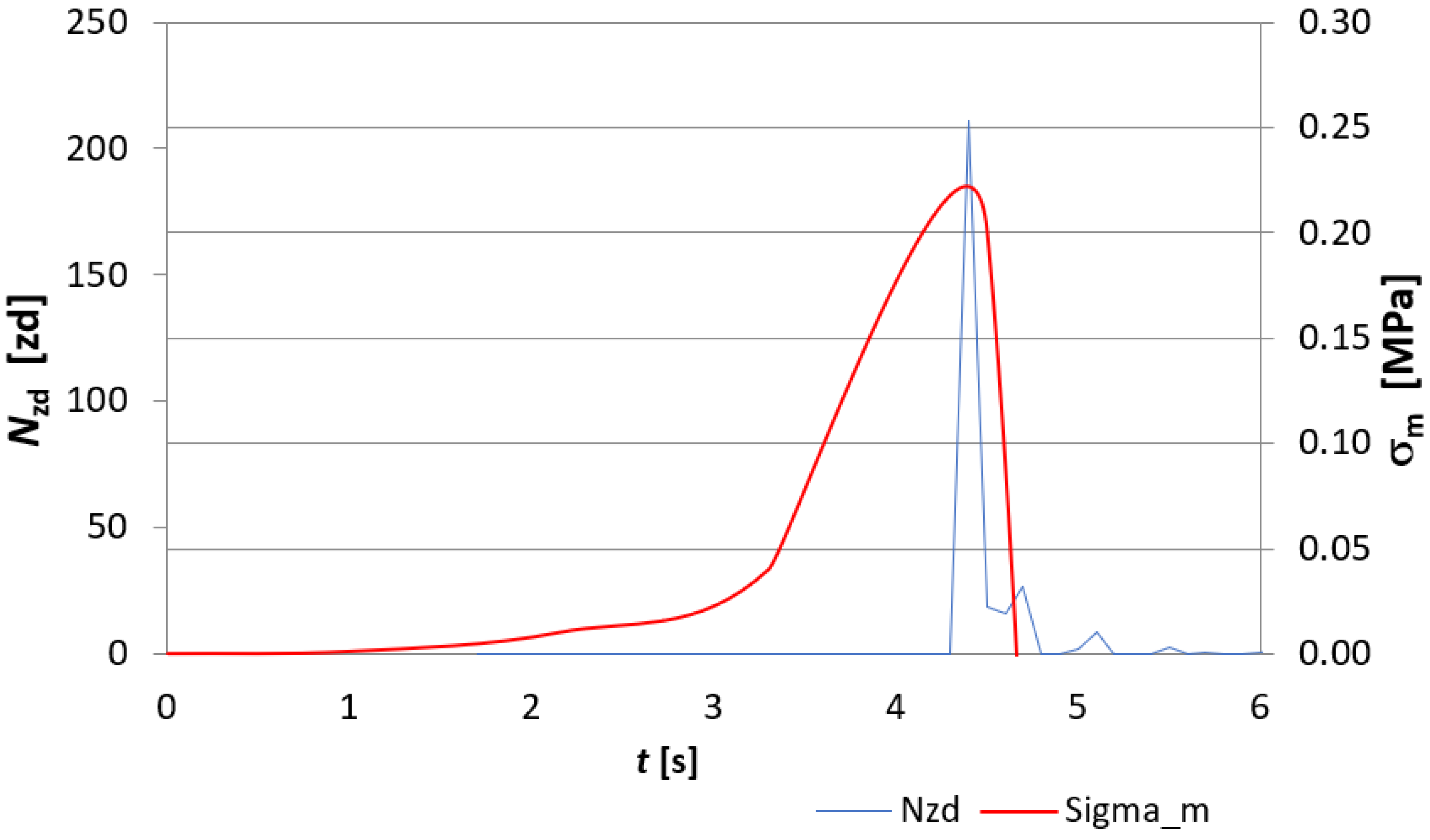Materials 15 02929 g010