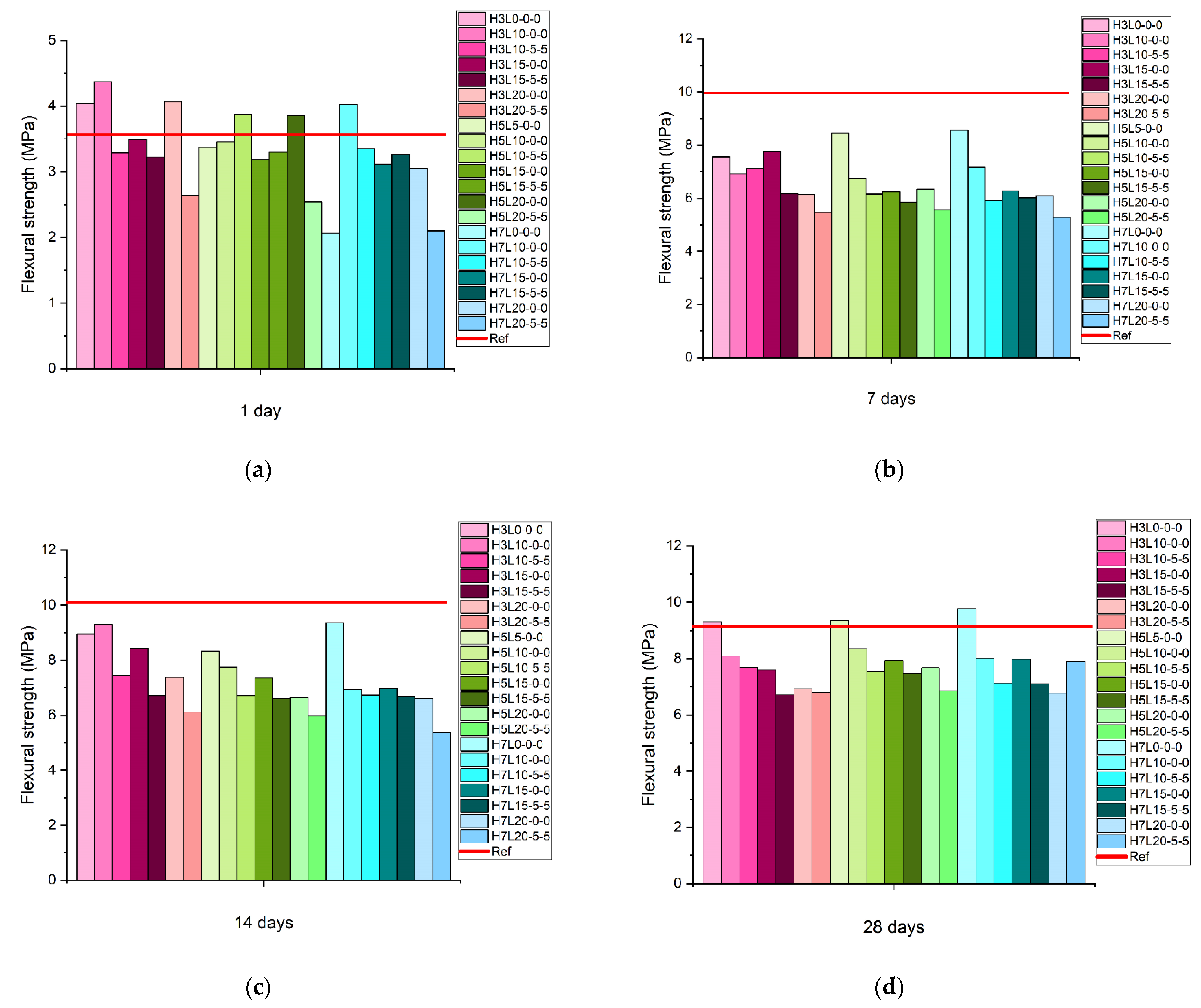 Materials 15 02933 g002