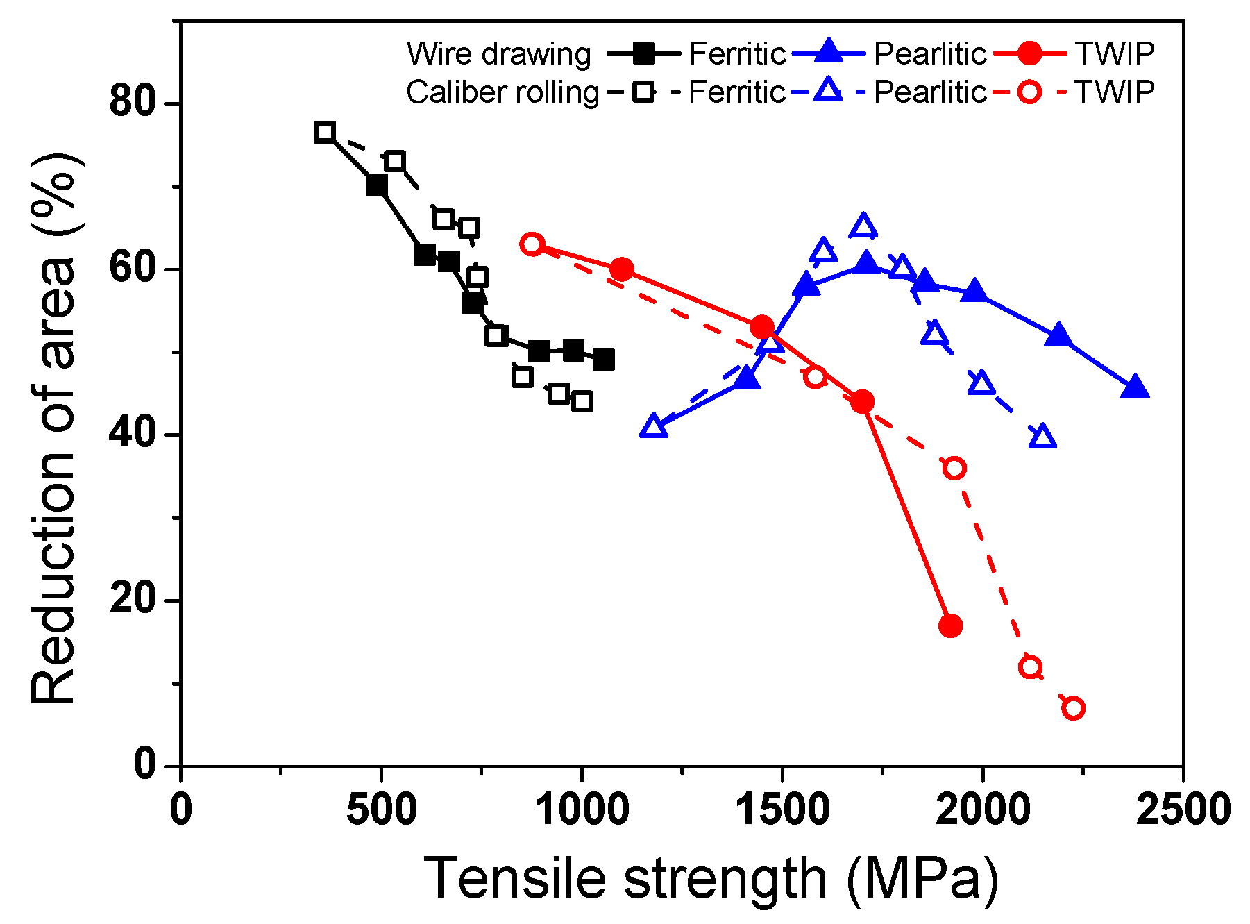 Materials 15 02939 g004