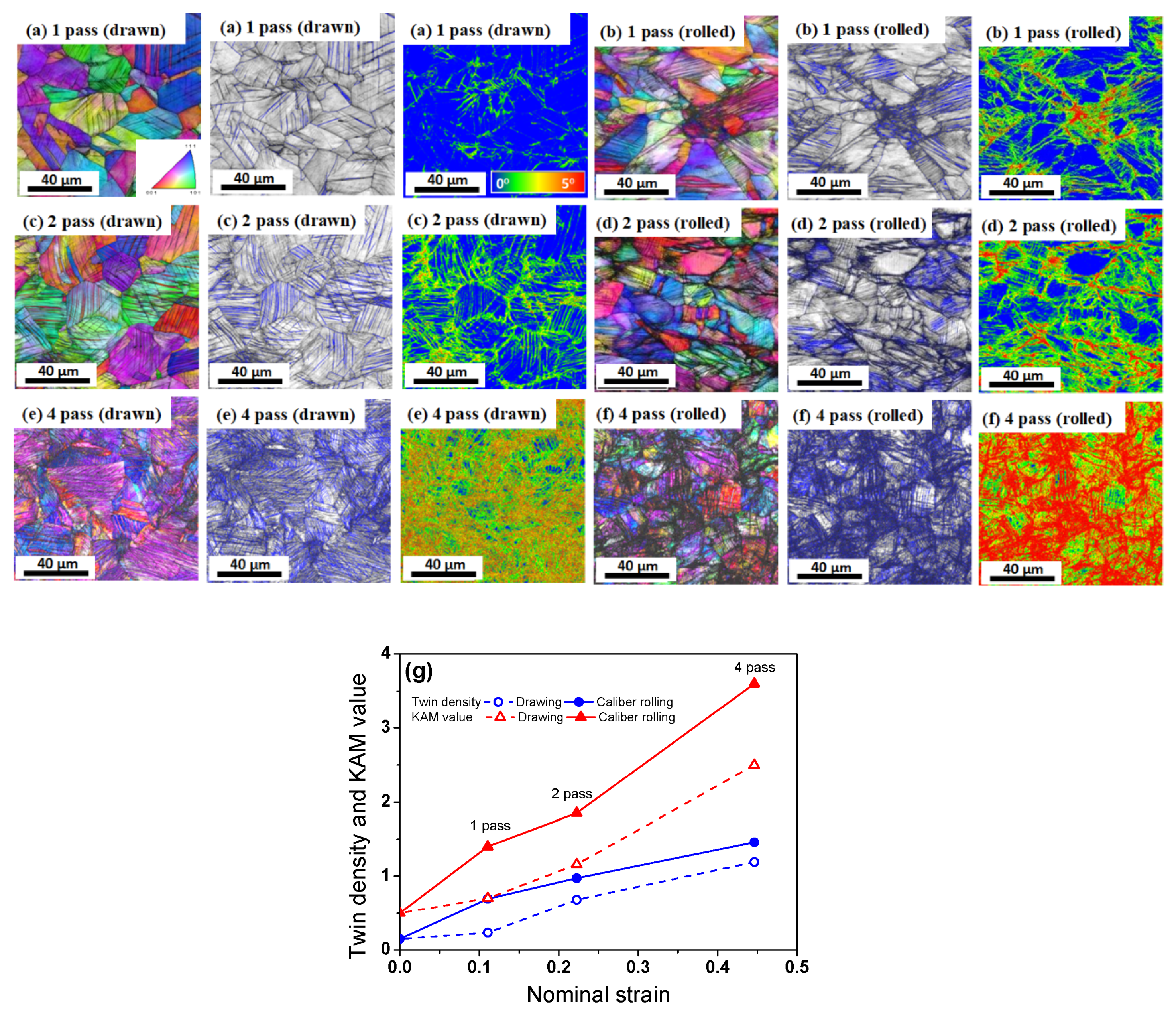 Materials 15 02939 g008