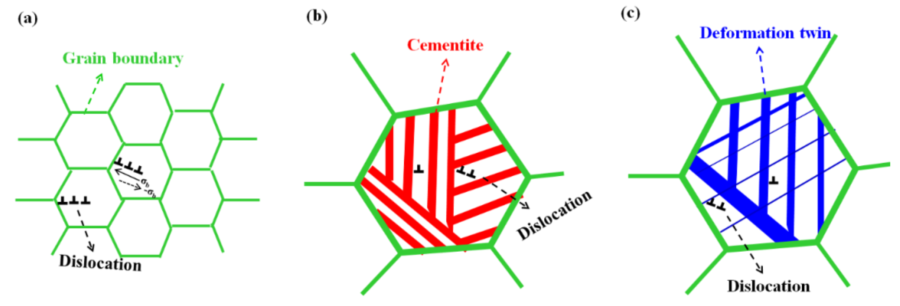 Materials 15 02939 g009