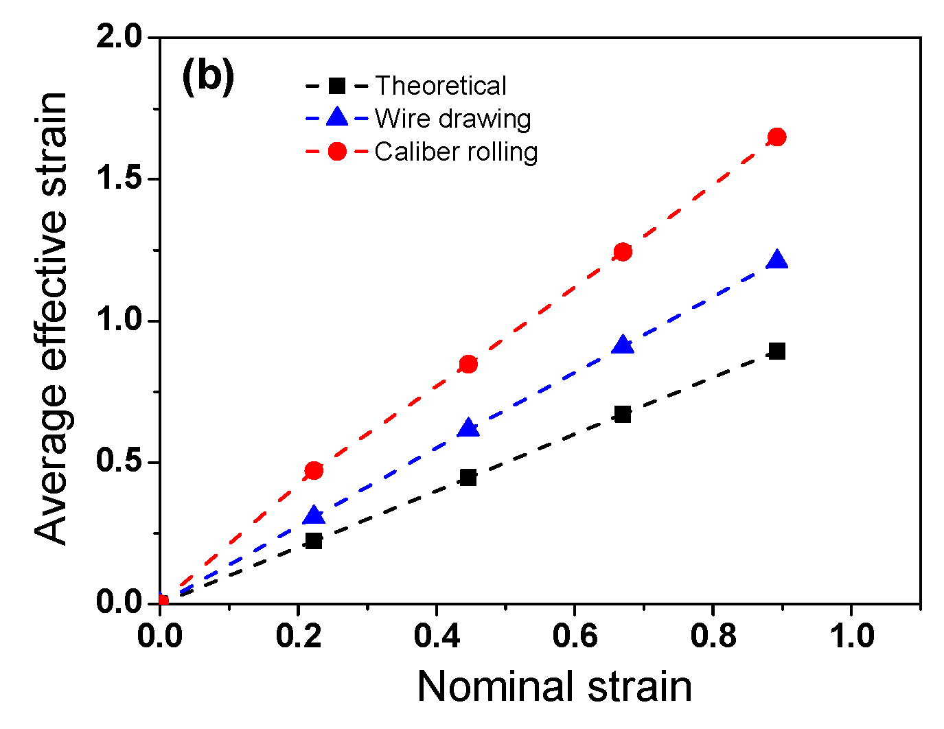 Materials 15 02939 g010b