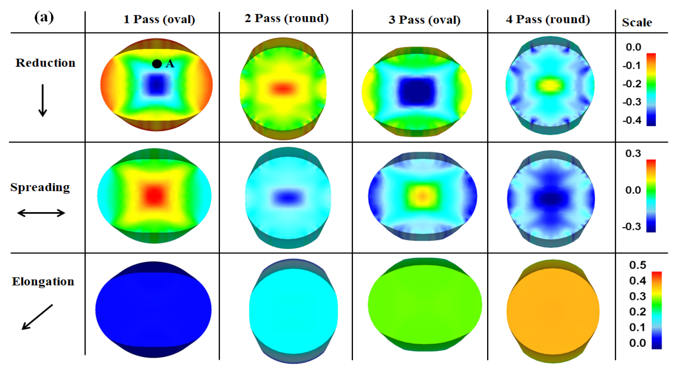 Materials 15 02939 g011a