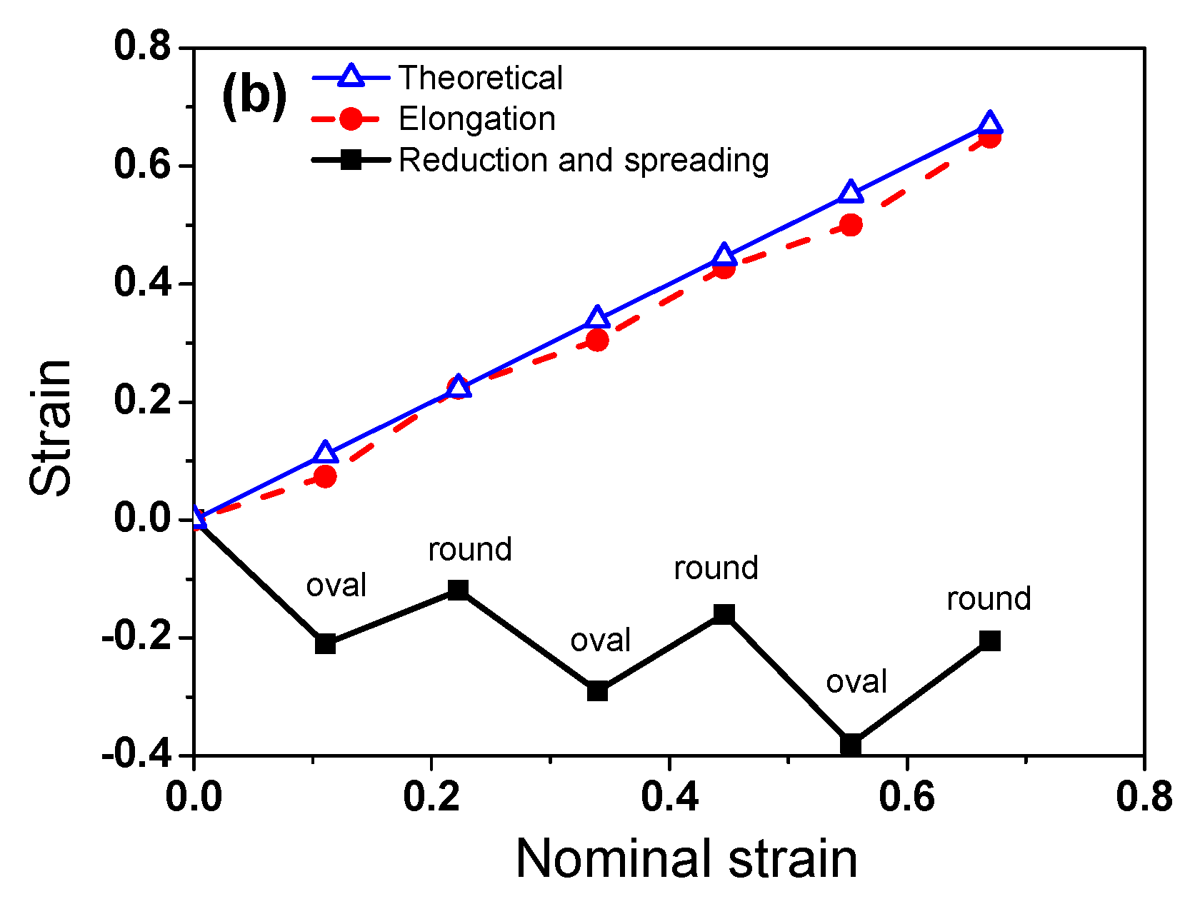 Materials 15 02939 g011b