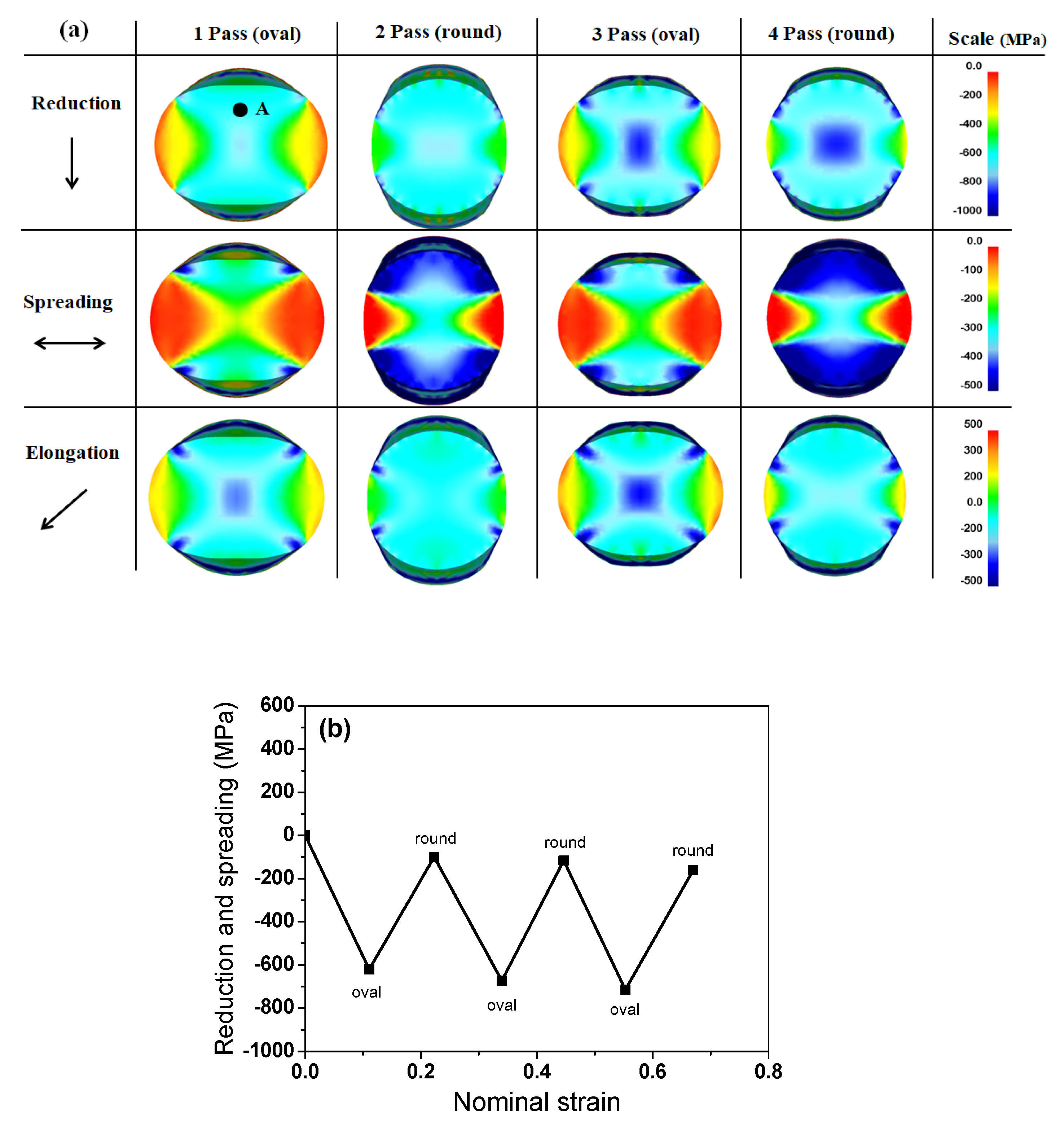 Materials 15 02939 g012