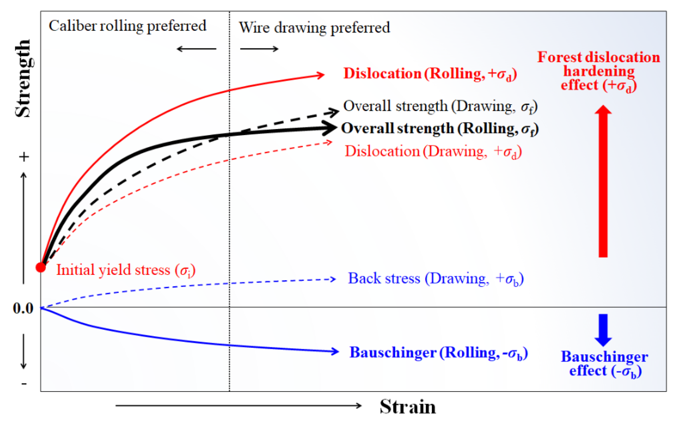 Materials 15 02939 g014
