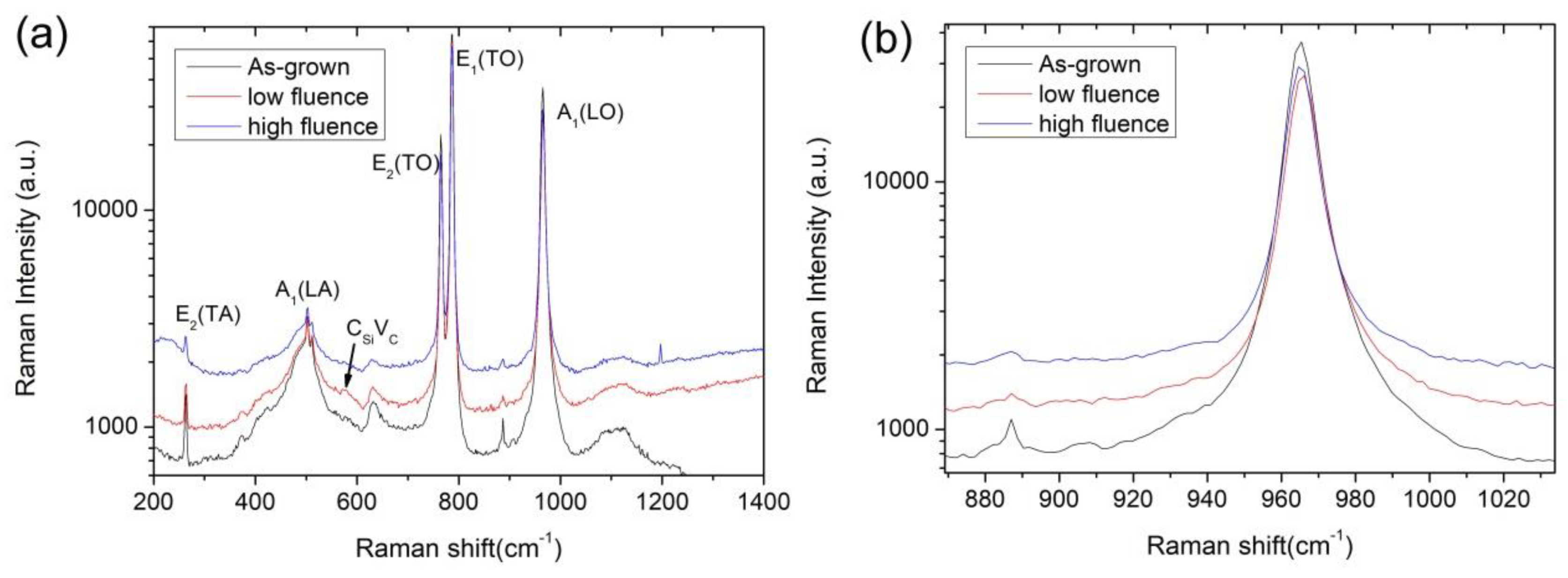Materials 15 02941 g001