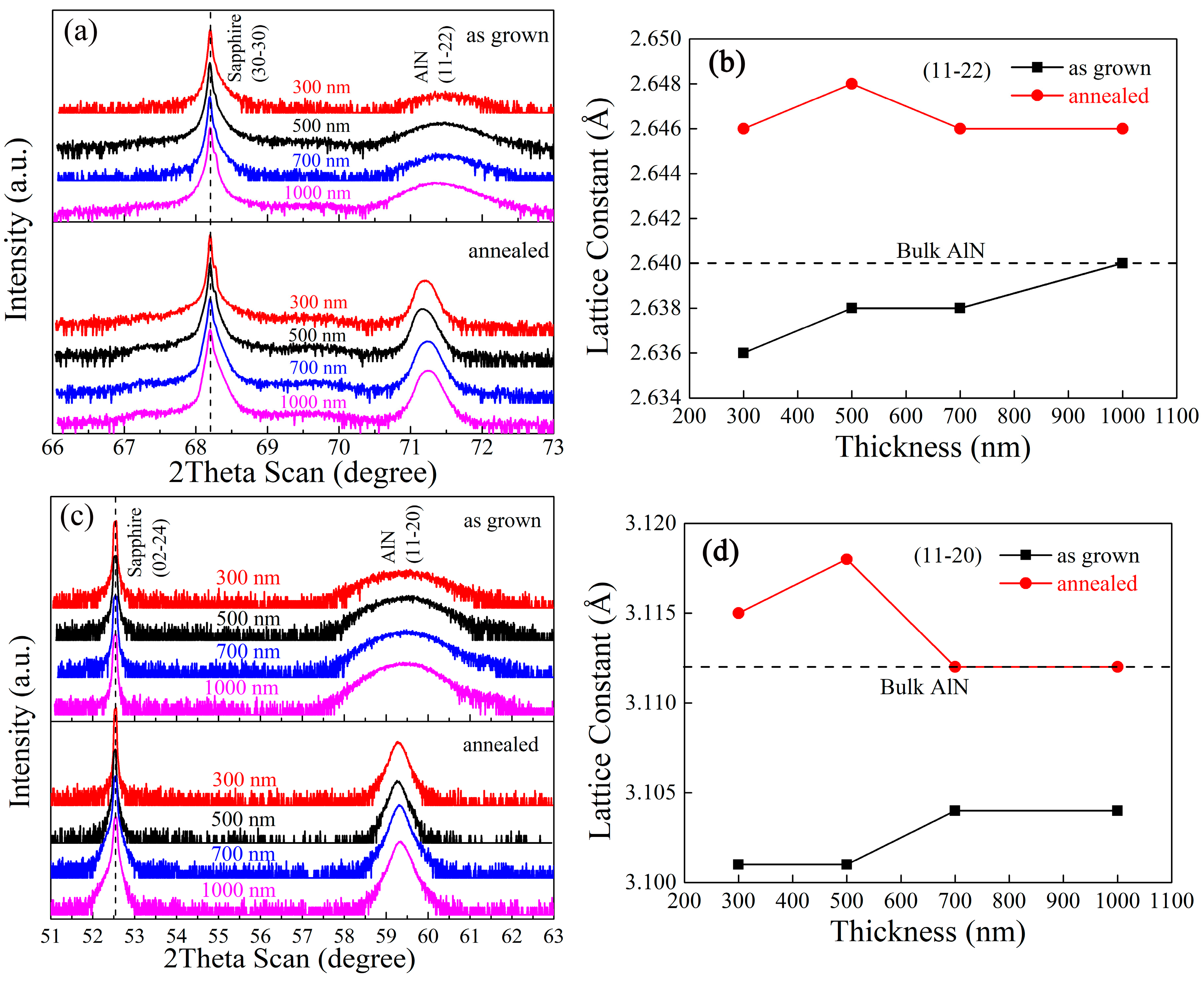 Materials 15 02945 g003