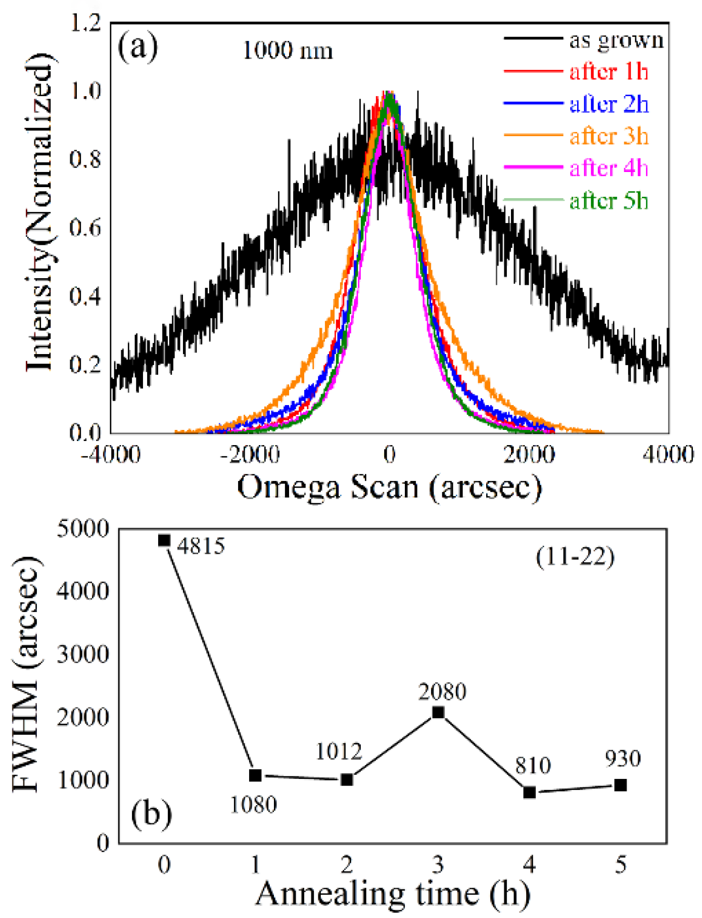 Materials 15 02945 g006