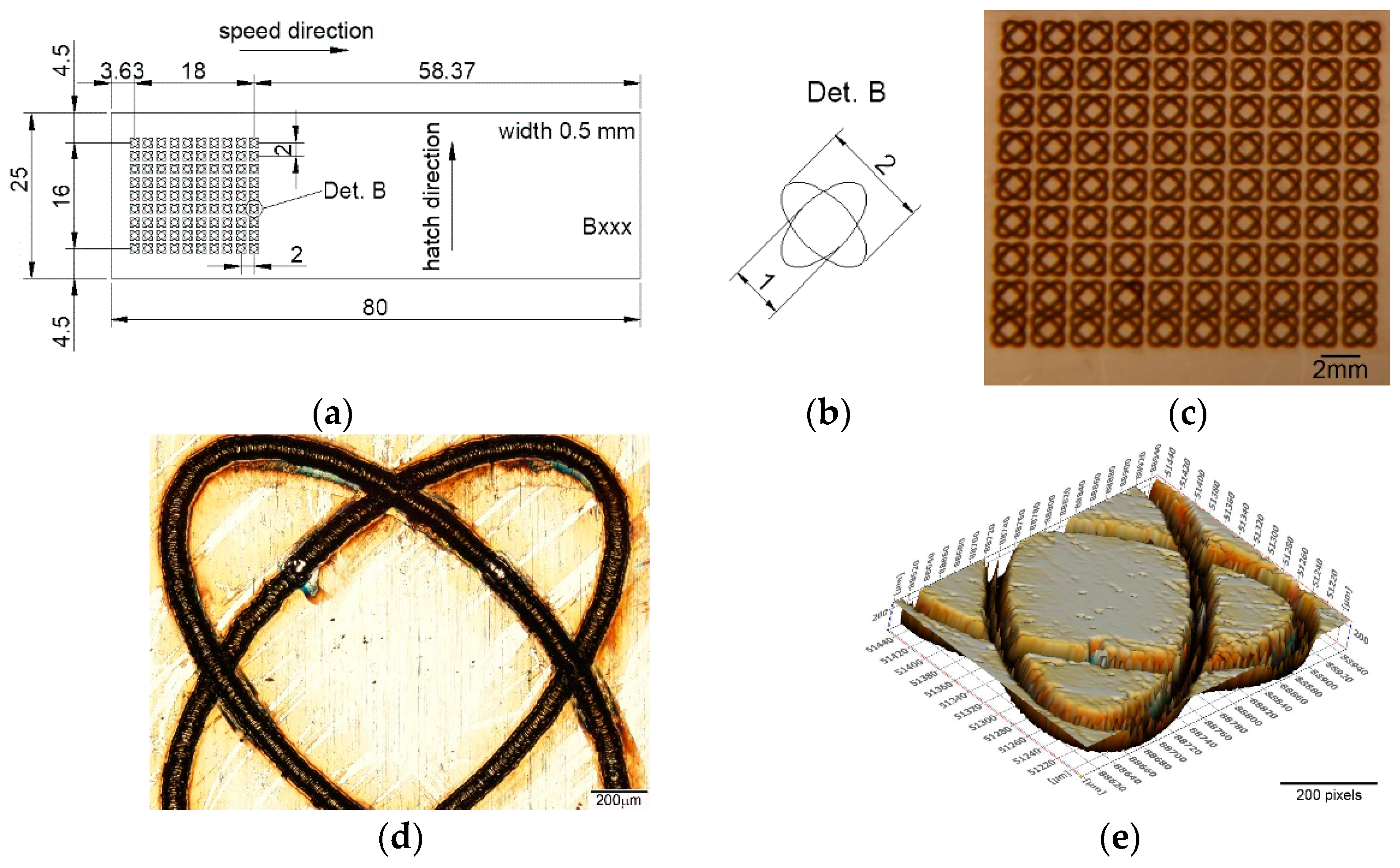 Materials 15 02955 g003