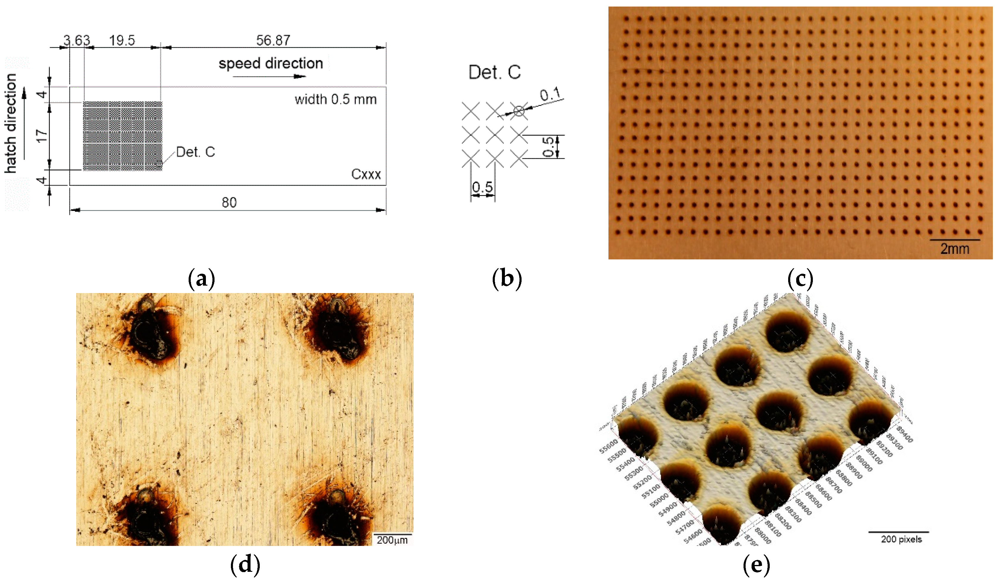 Materials 15 02955 g004