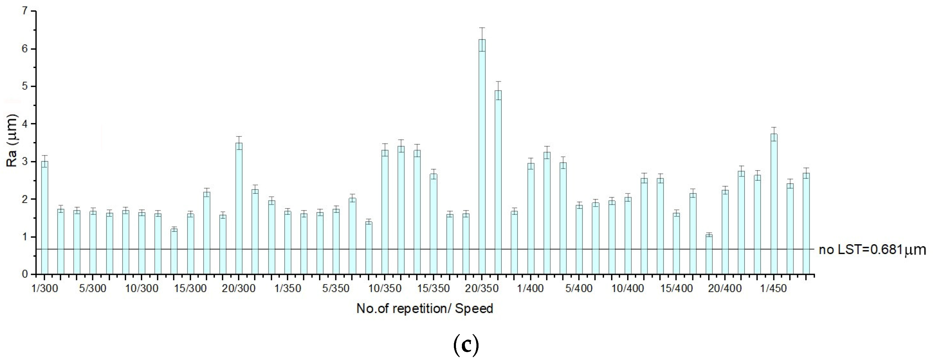 Materials 15 02955 g008b