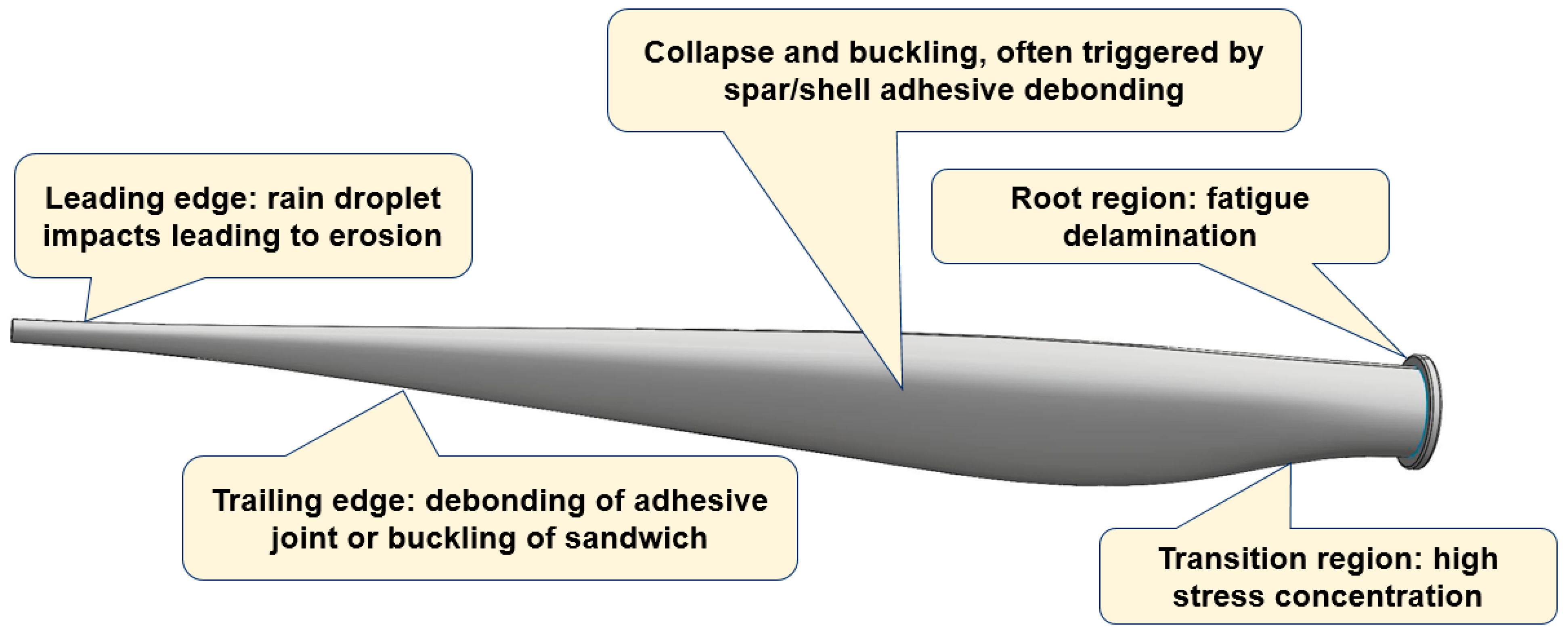 Materials 15 02959 g003
