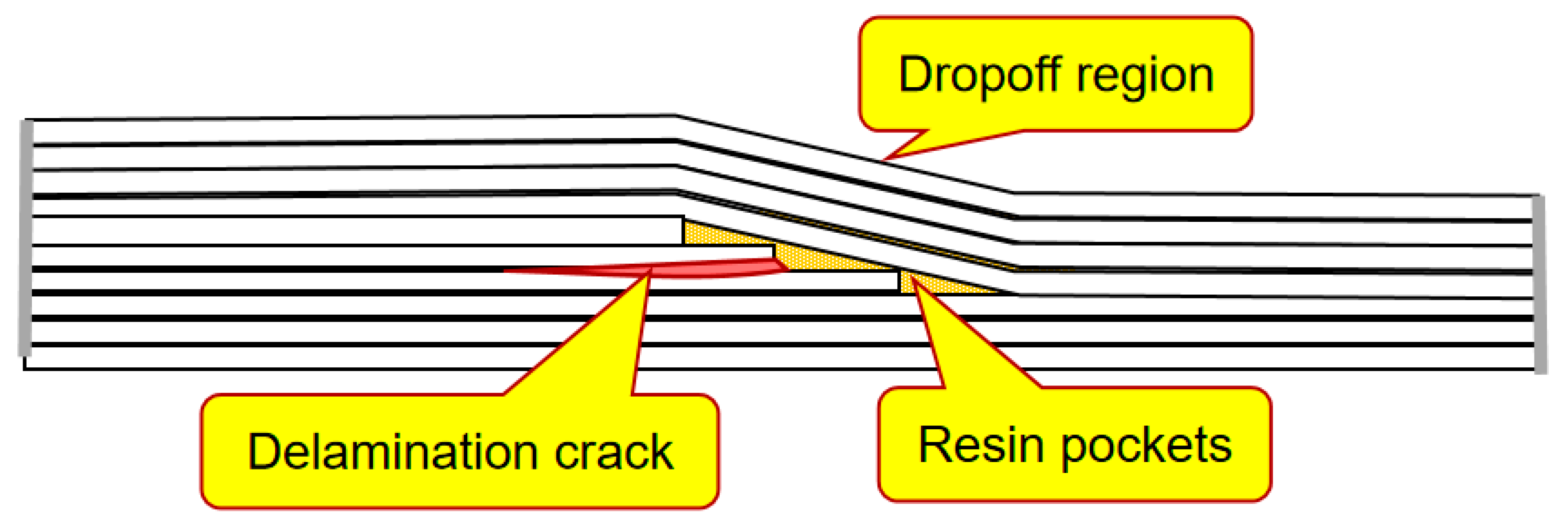 Materials 15 02959 g005