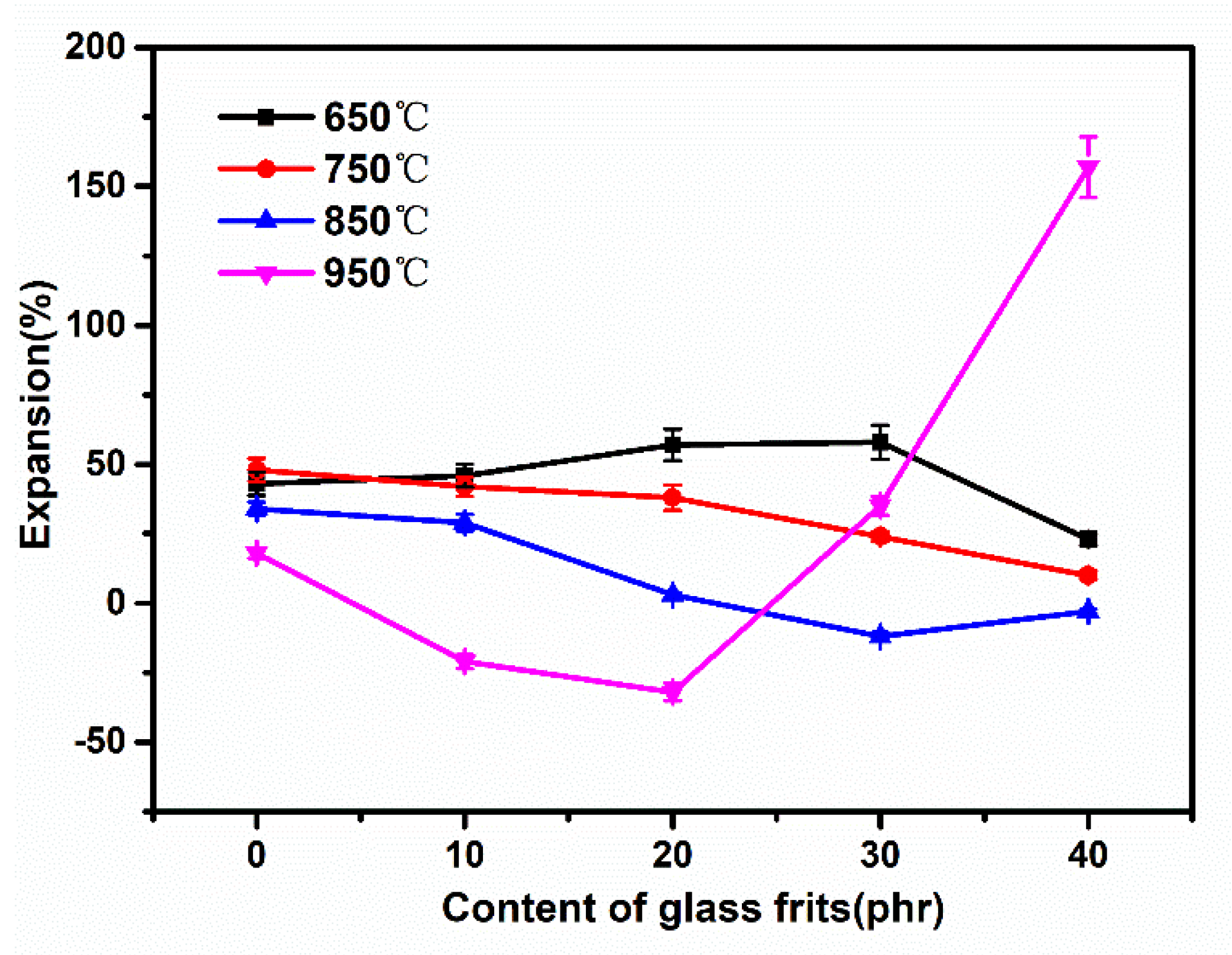 Materials 15 02961 g005