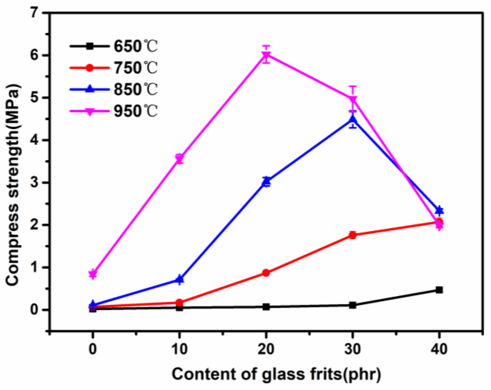 Materials 15 02961 g007